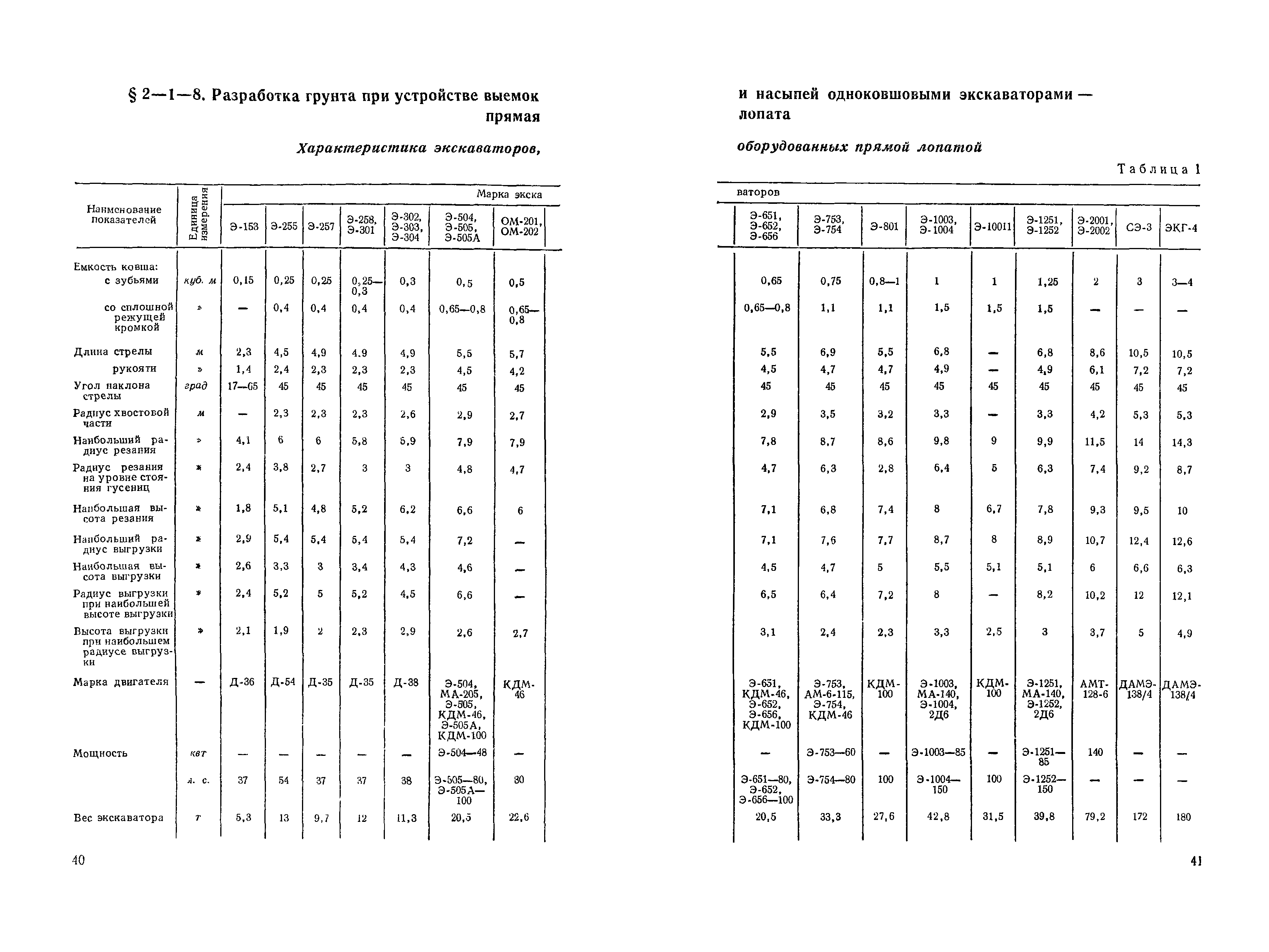 ЕНиР 2-1