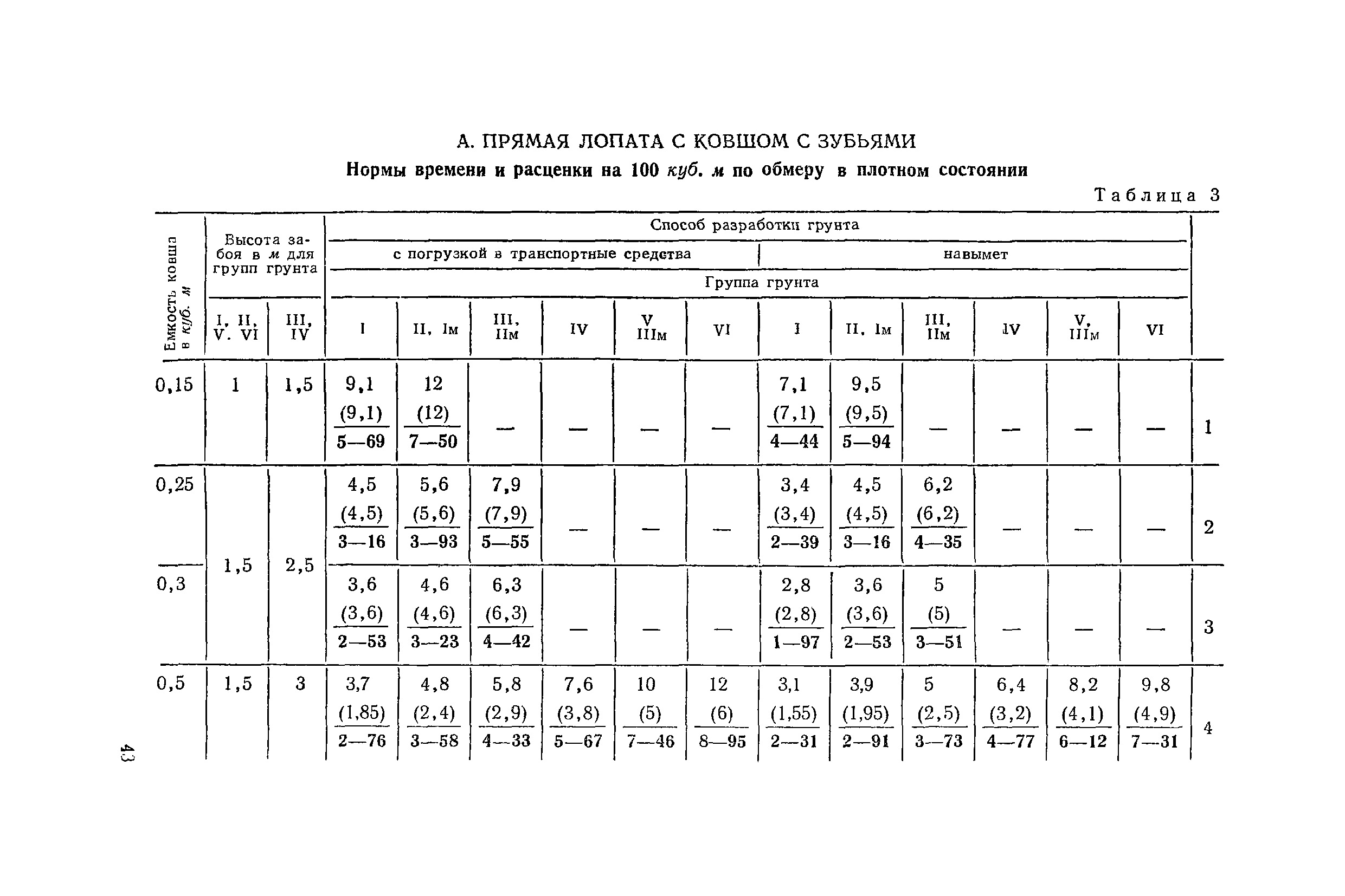 ЕНиР 2-1