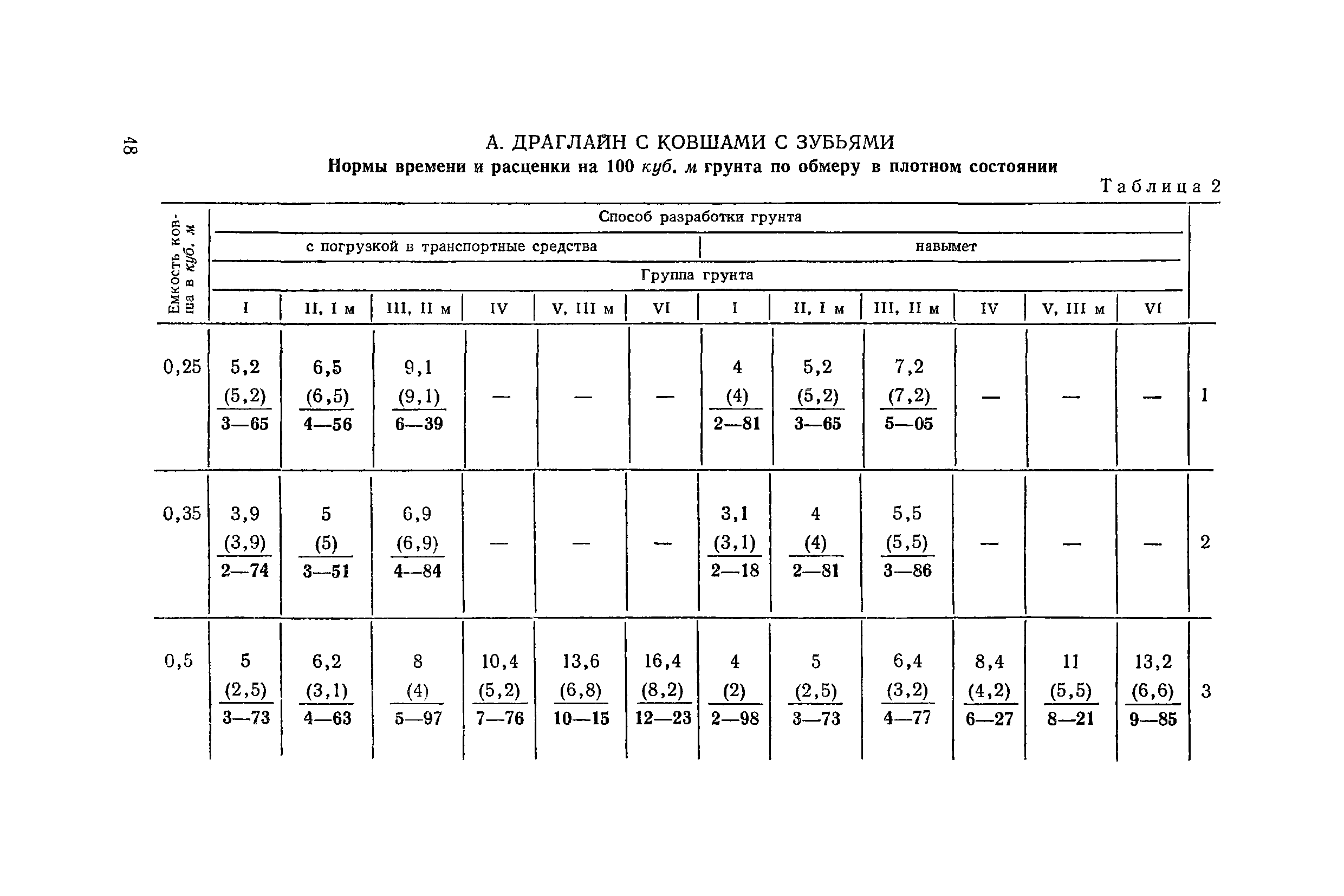 ЕНиР 2-1