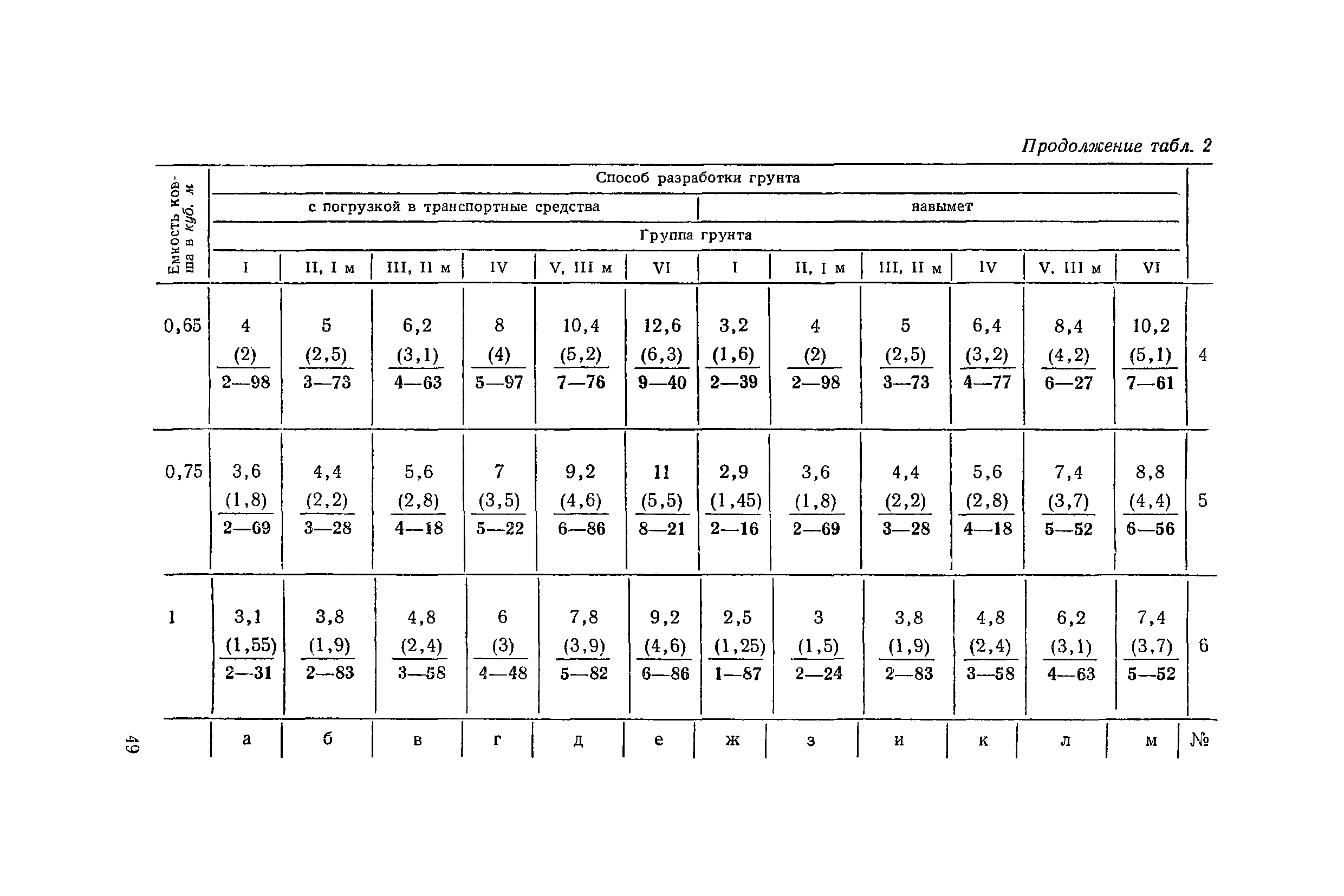 ЕНиР 2-1