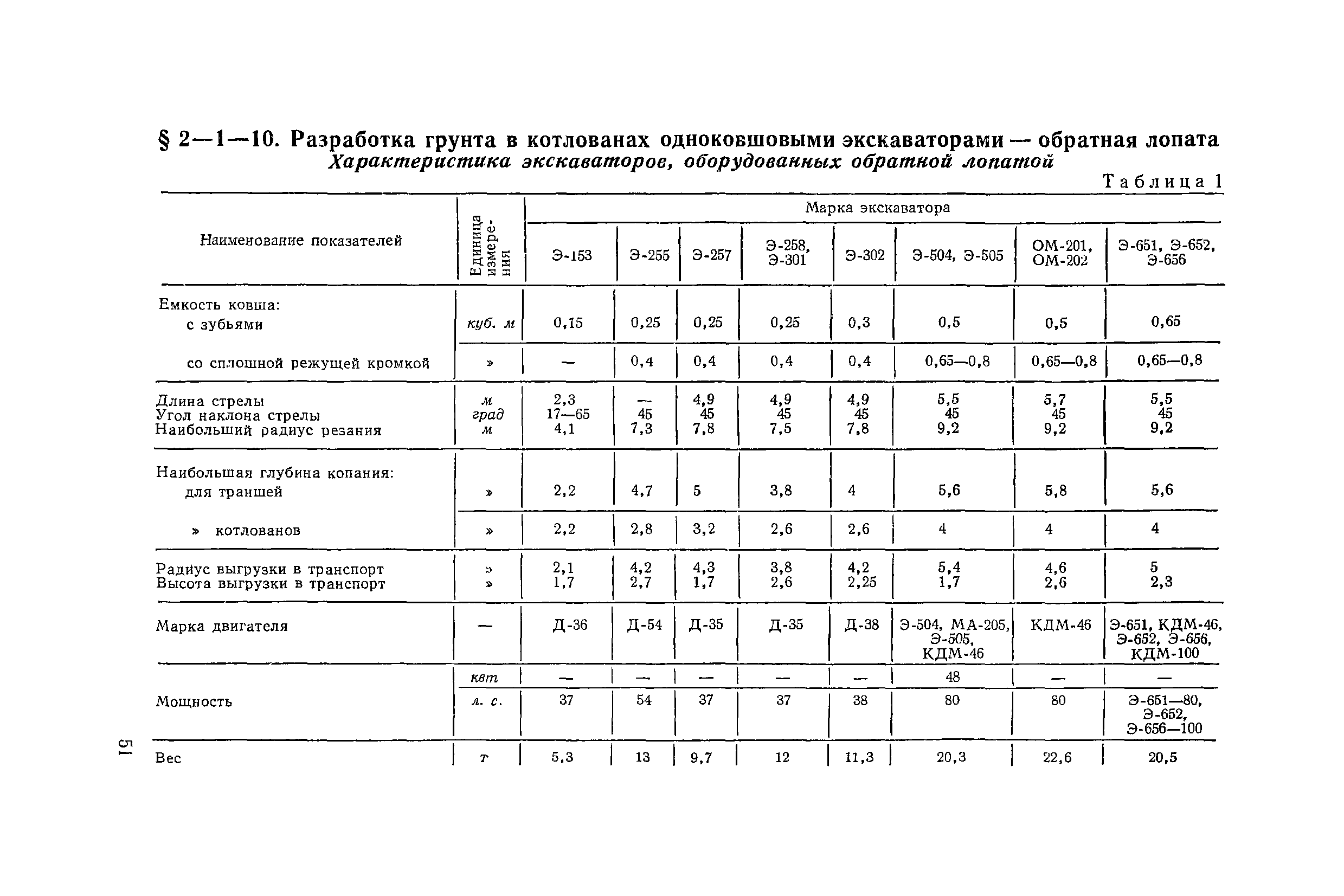 ЕНиР 2-1