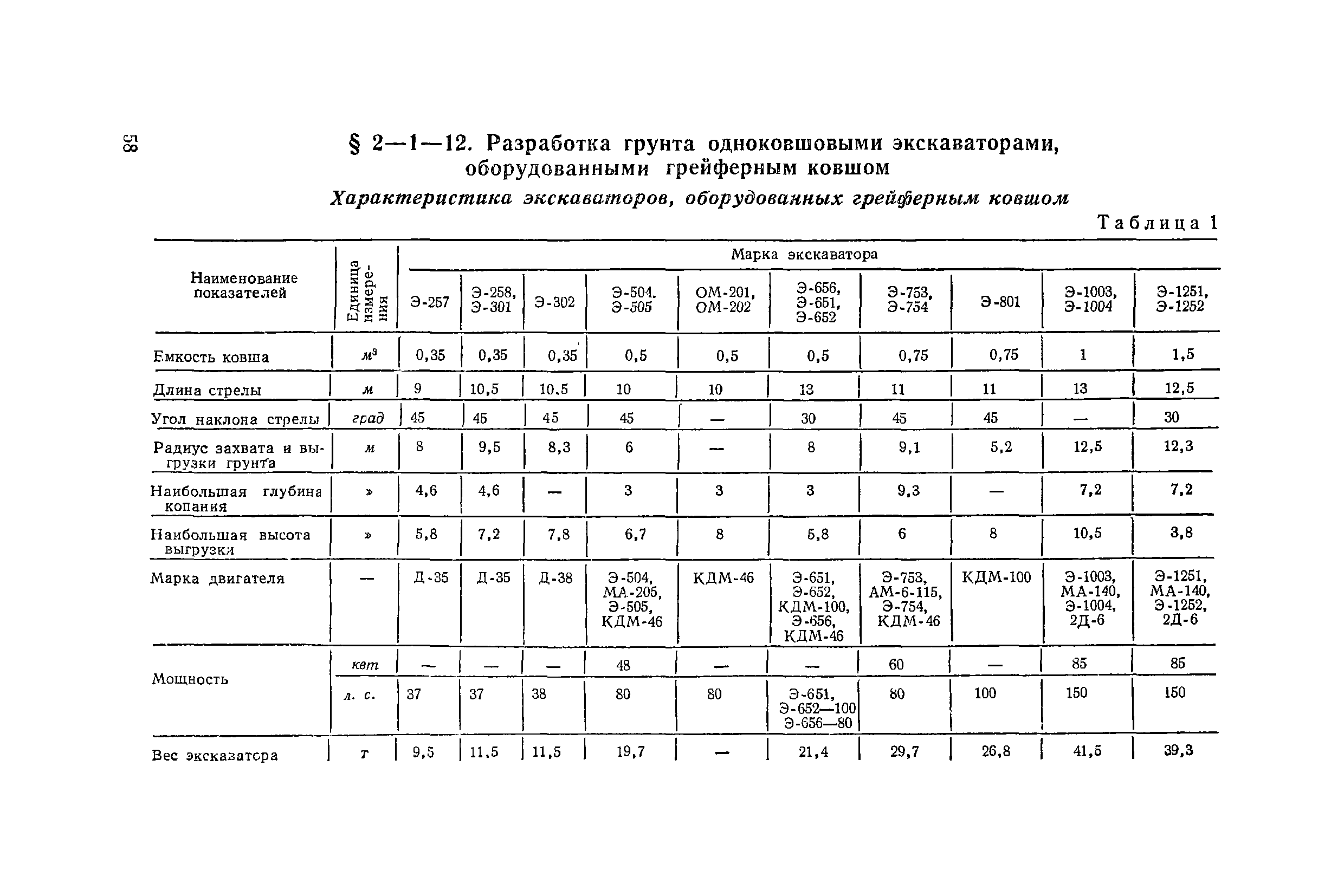 ЕНиР 2-1