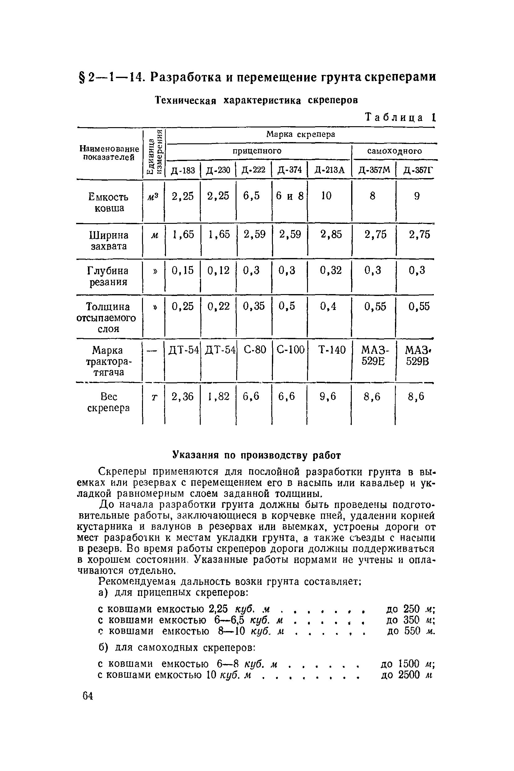 ЕНиР 2-1