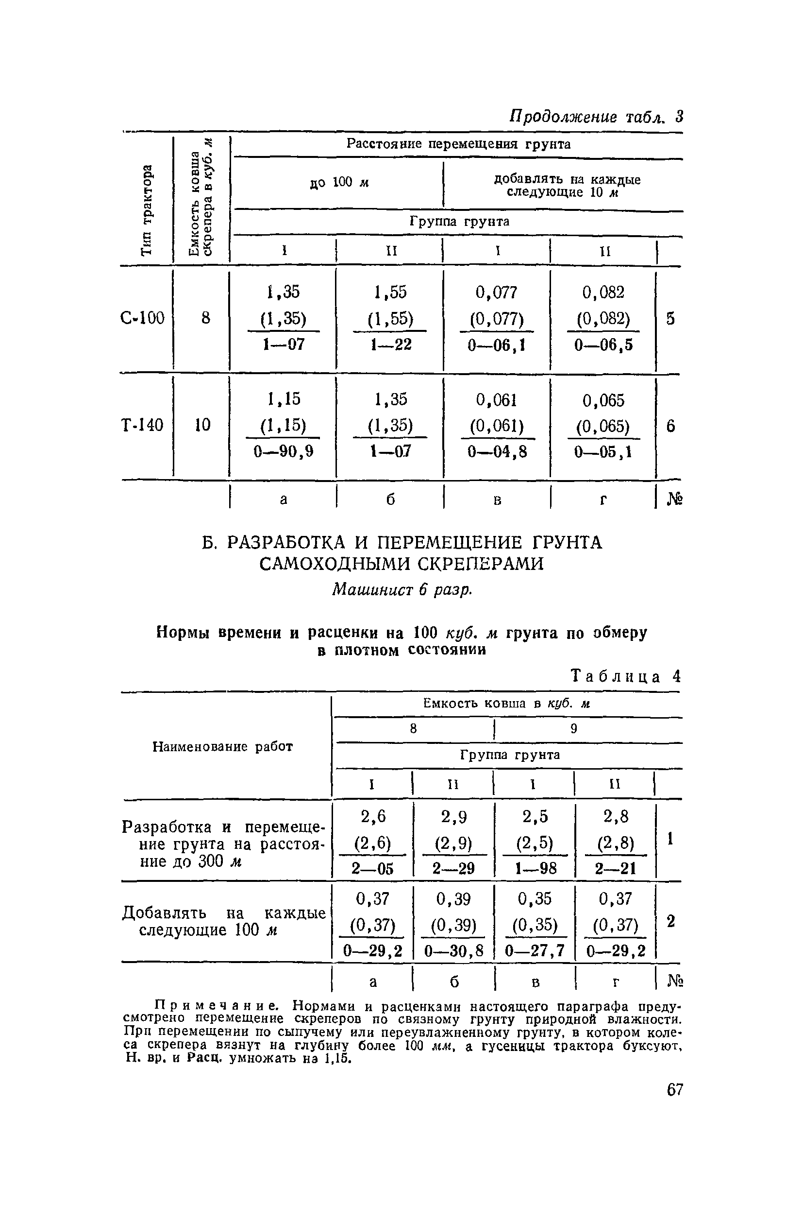 ЕНиР 2-1