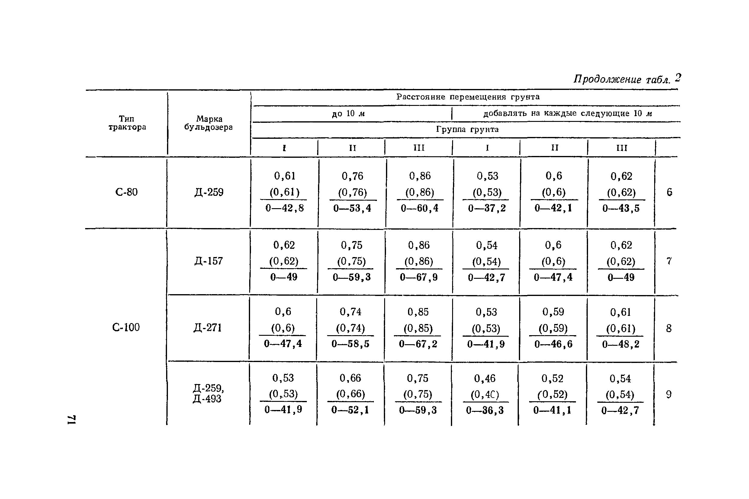 ЕНИР е2 2-1-22. ЕНИР 1-3. ЕНИР земляные работы. ЕНИР устройство песчаного основания под фундаменты.