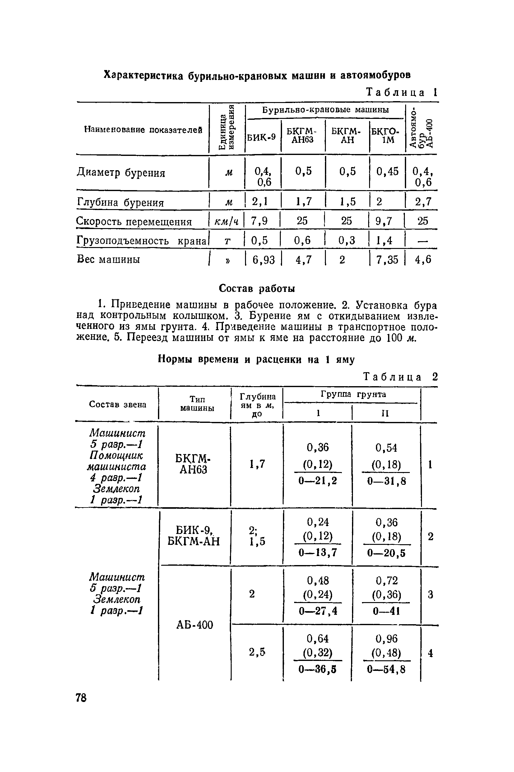 ЕНиР 2-1