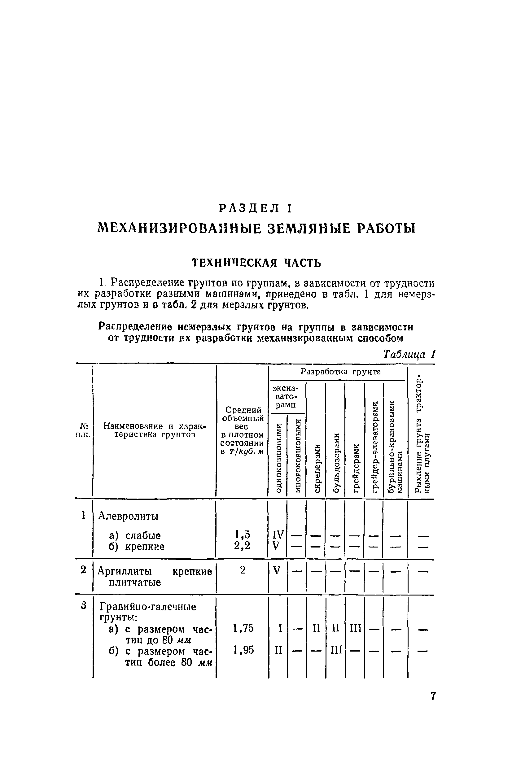 ЕНиР 2-1