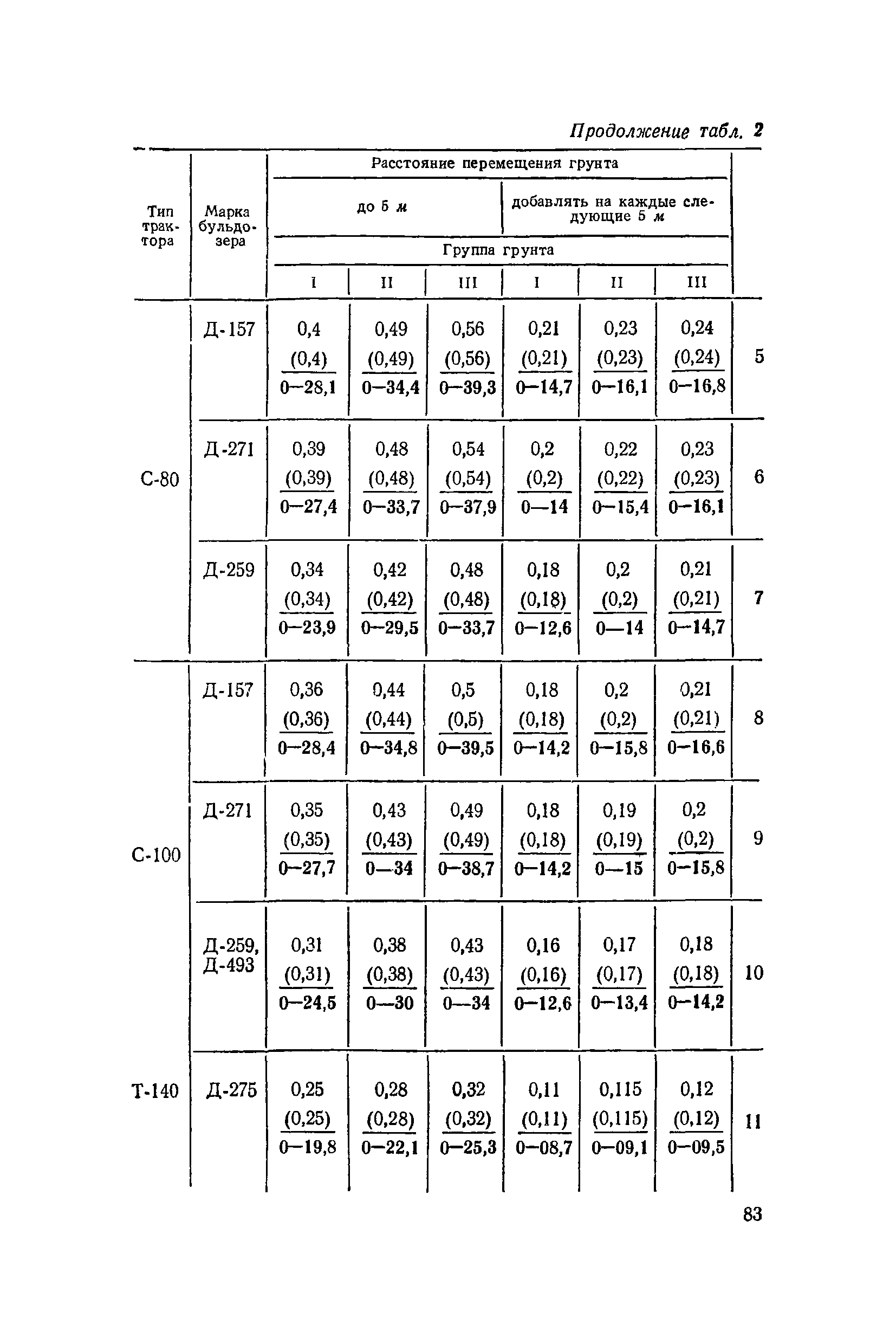 ЕНиР 2-1