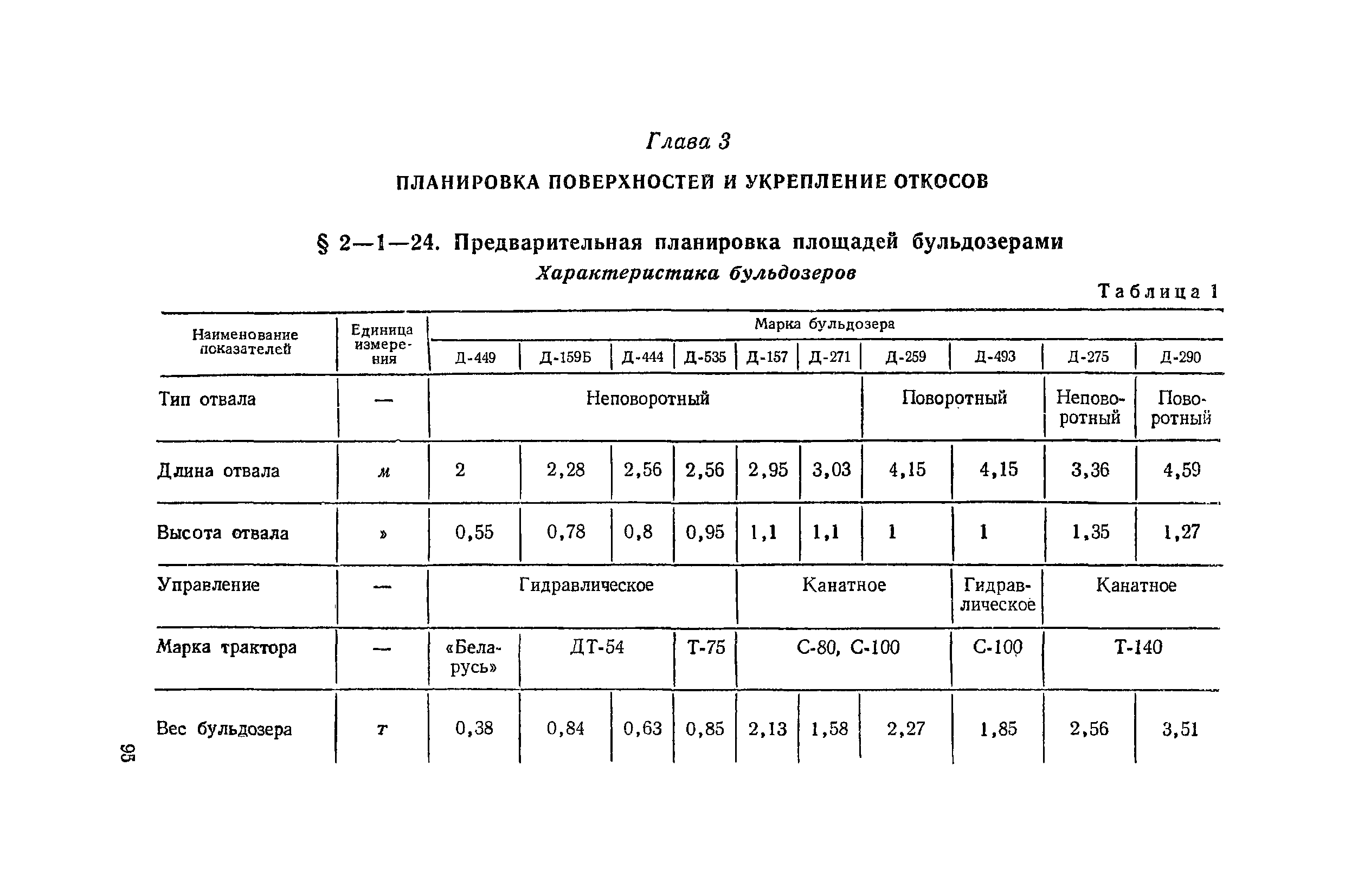 ЕНиР 2-1