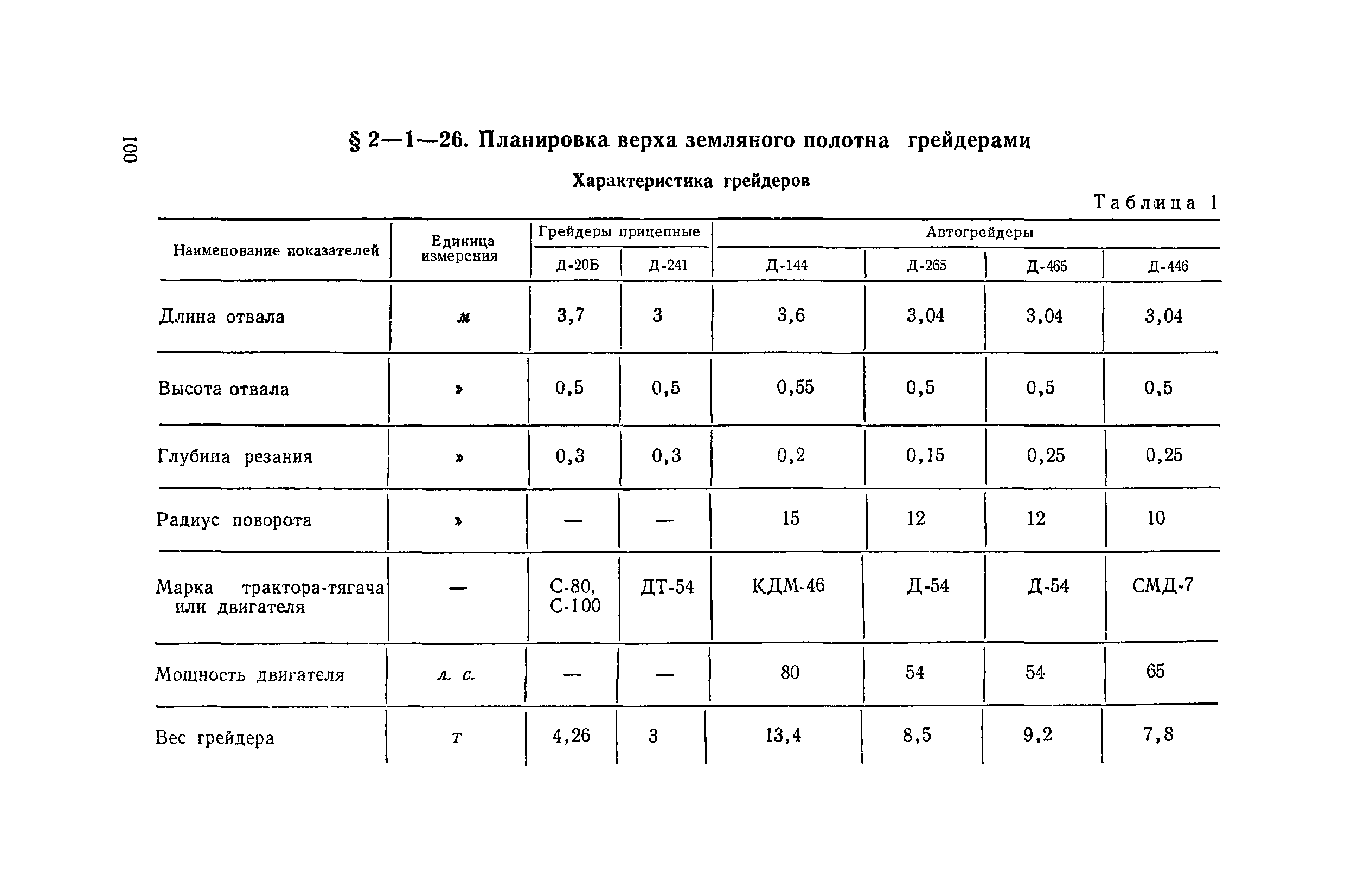 ЕНиР 2-1