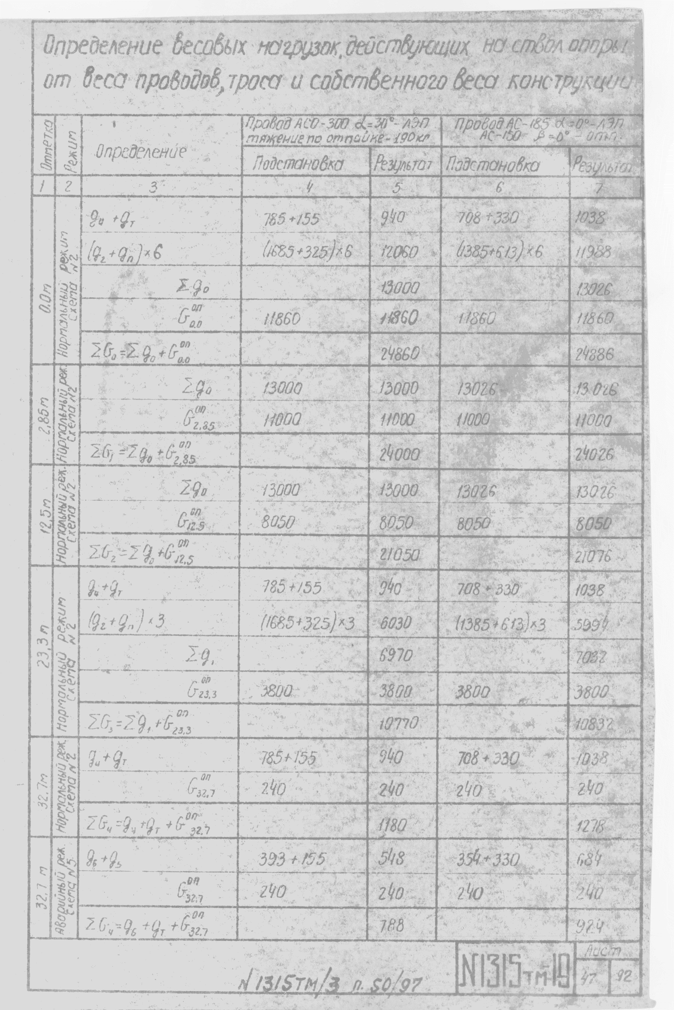 Типовой проект 1315тм
