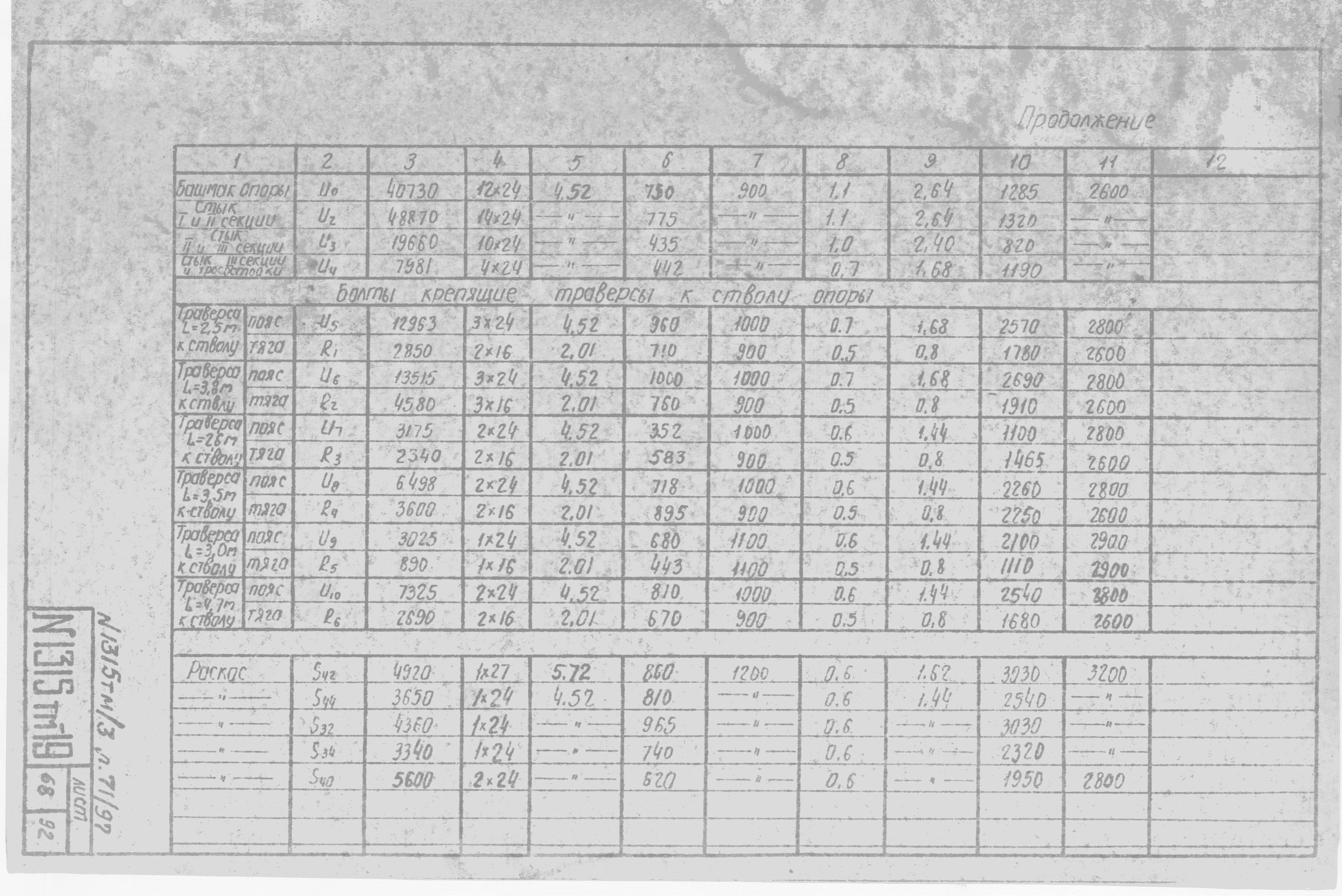 Типовой проект 1315тм