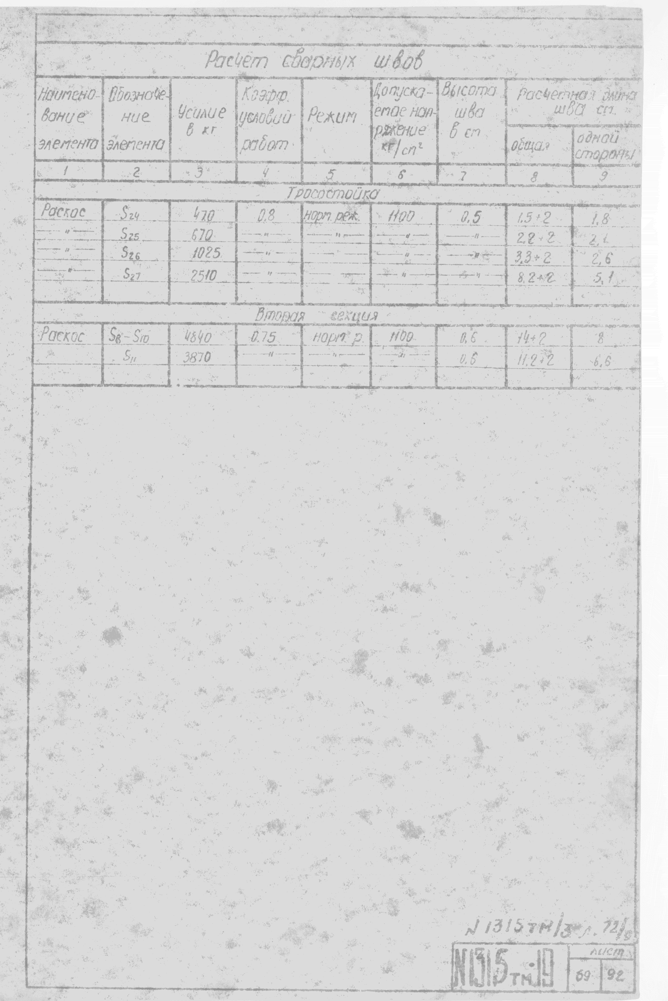 Типовой проект 1315тм