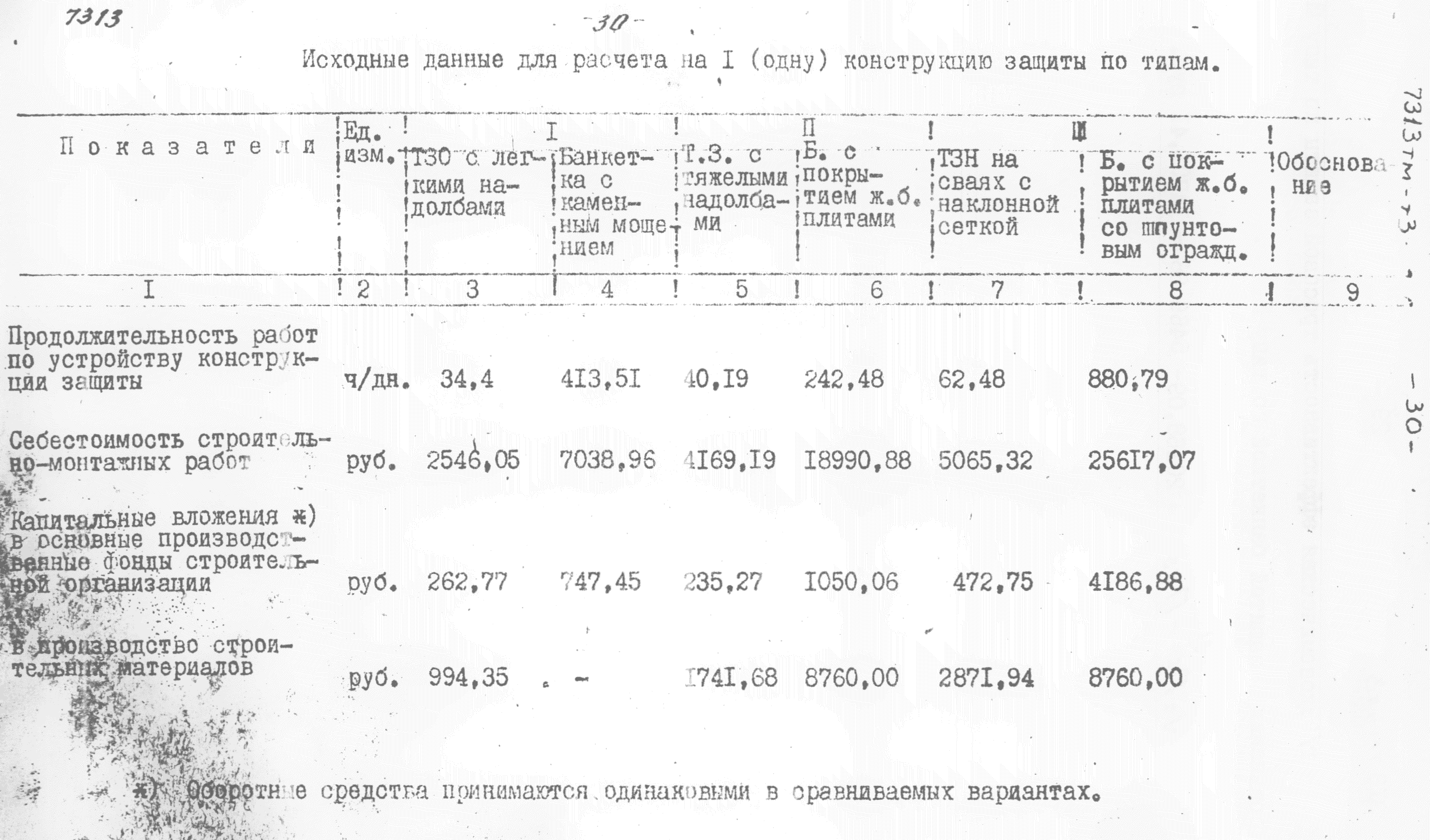 Типовые материалы для проектирования 7313тм