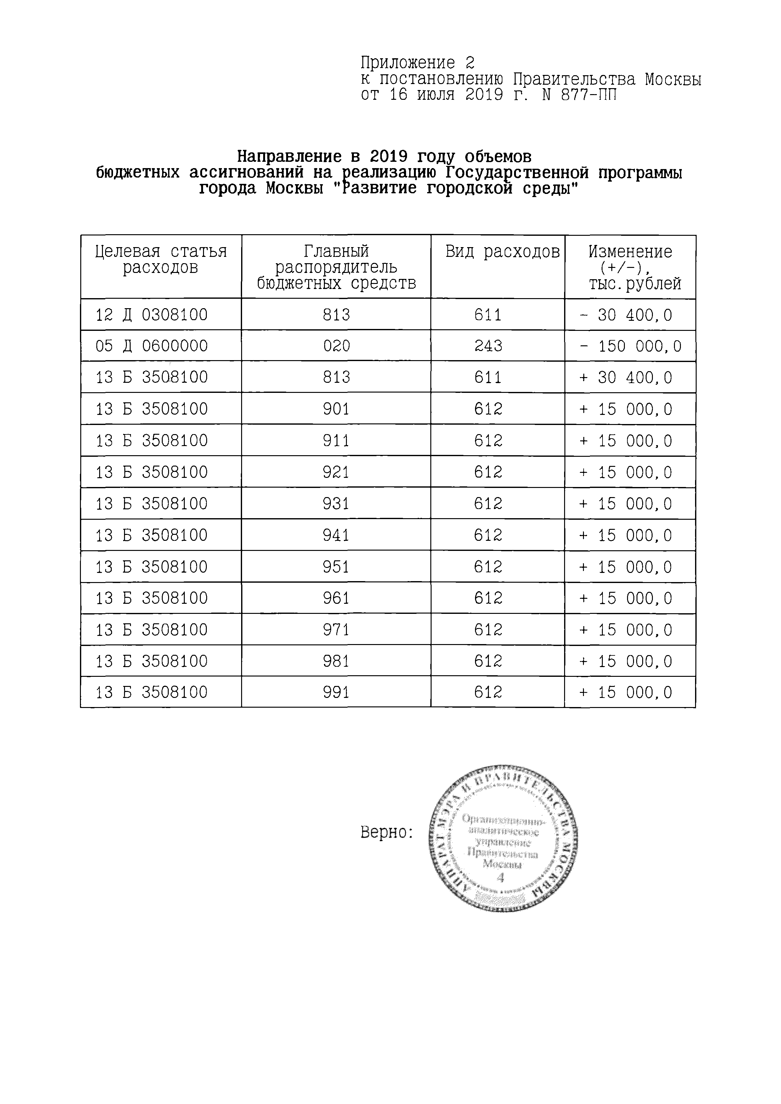Постановление 877-ПП