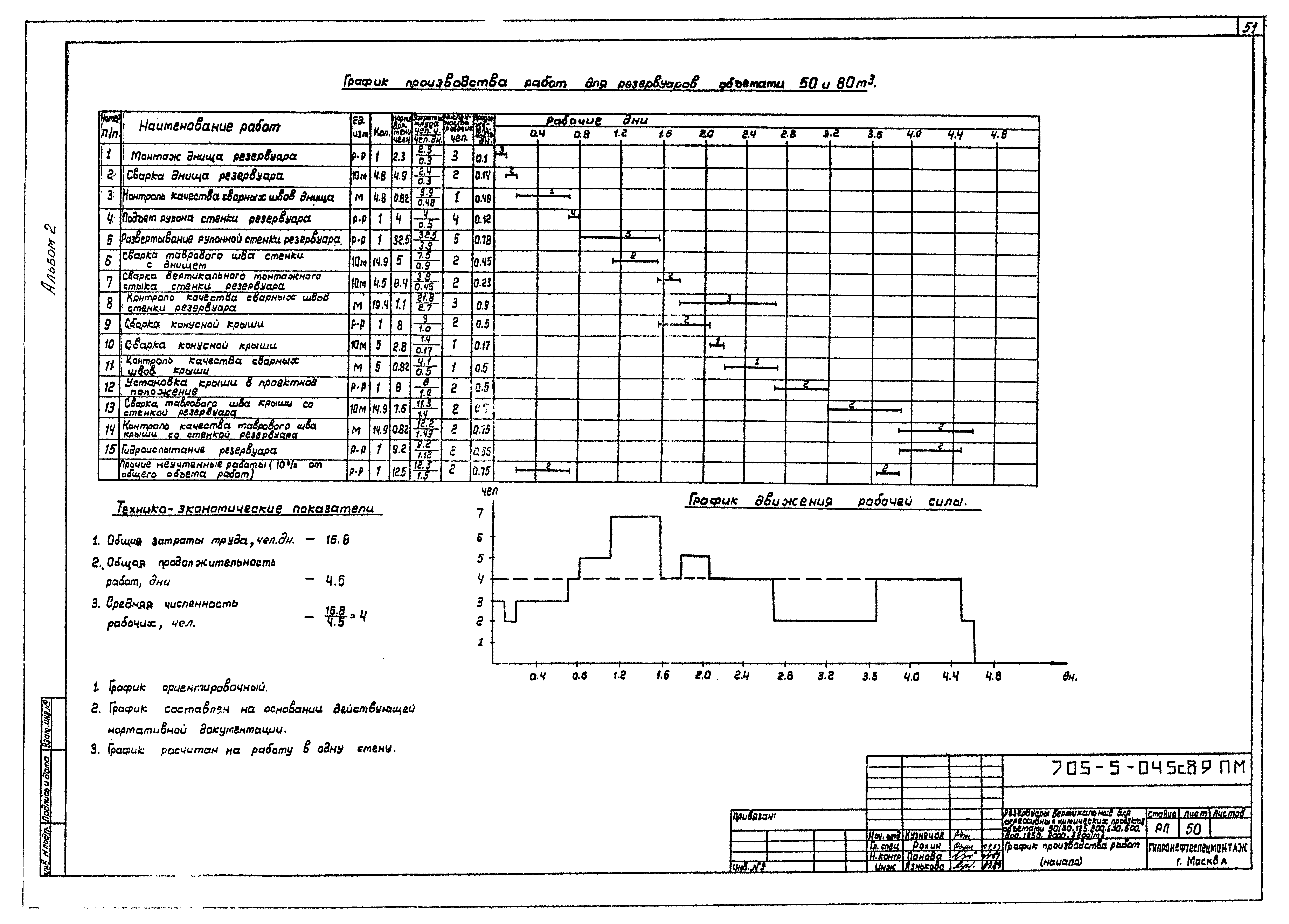 Типовые проектные решения 705-5-049с.89