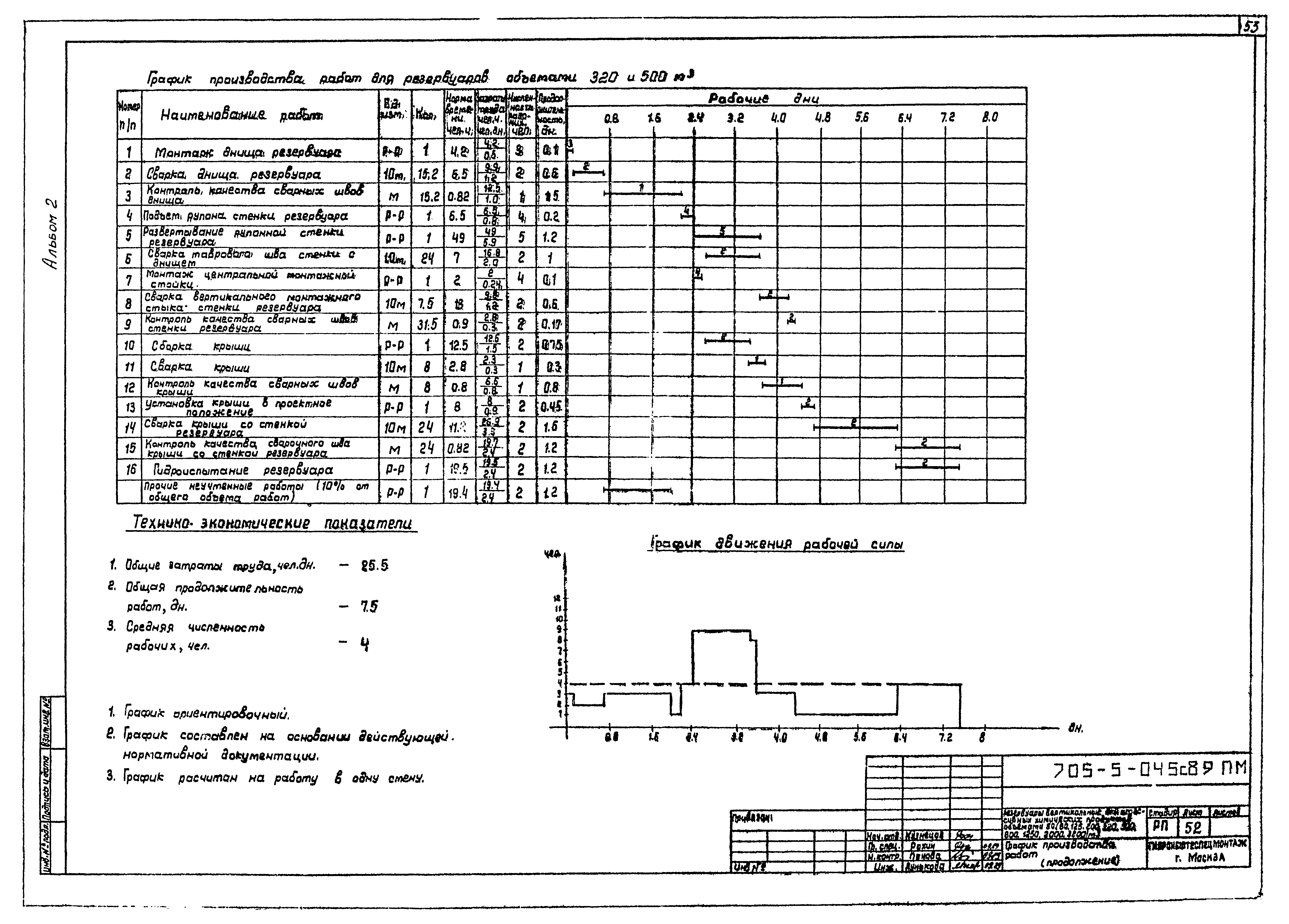 Типовые проектные решения 705-5-049с.89