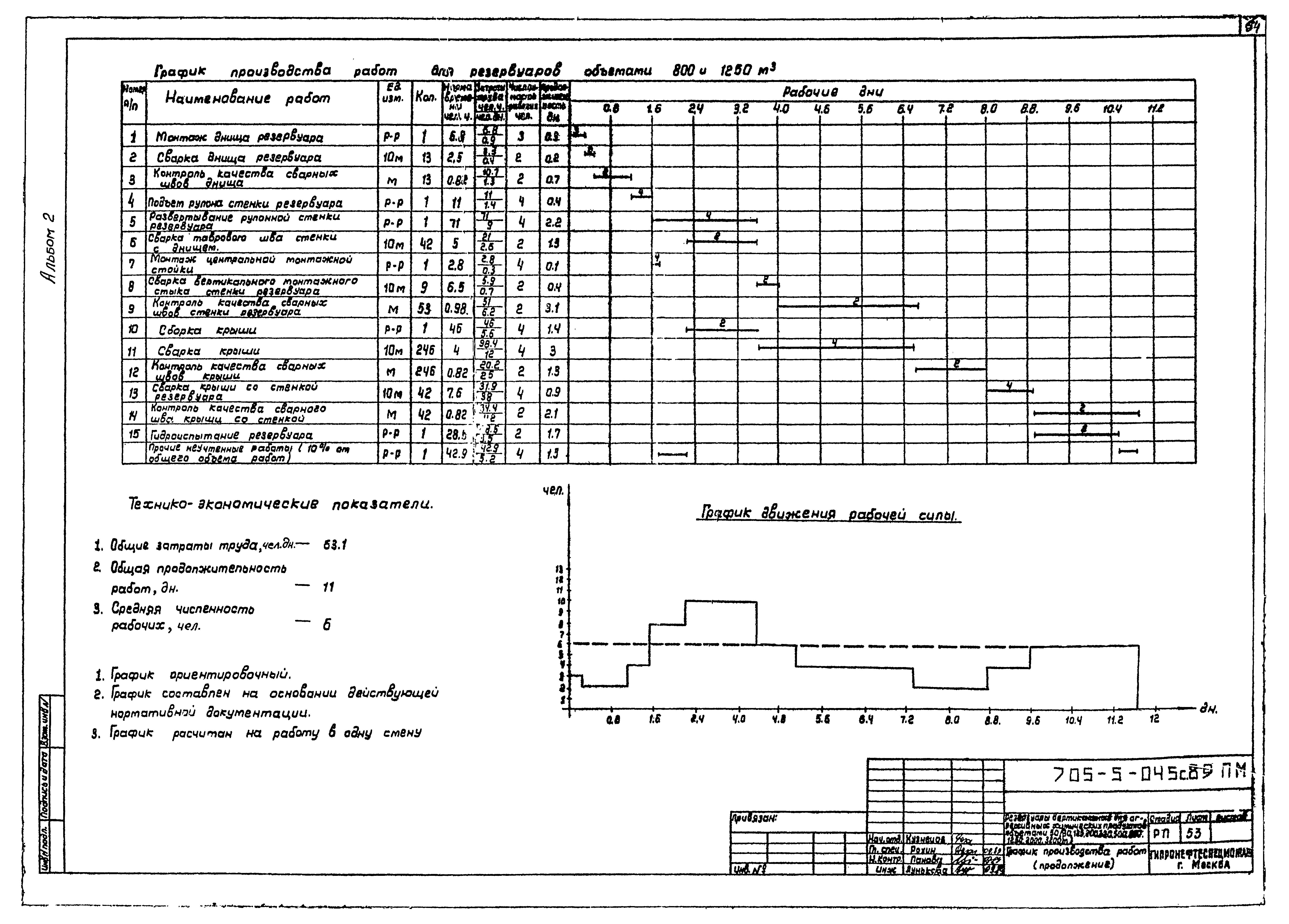 Типовые проектные решения 705-5-049с.89