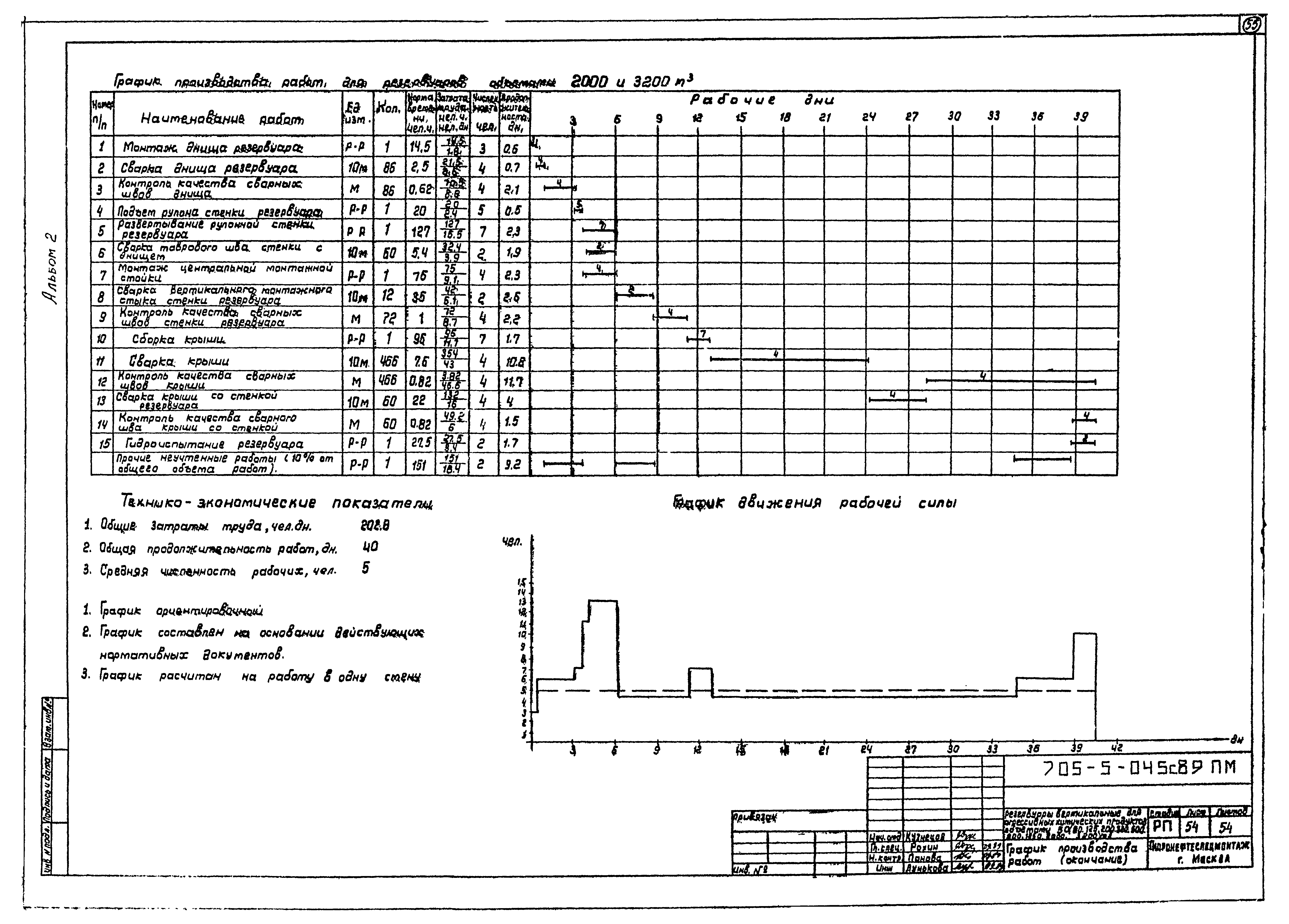 Типовые проектные решения 705-5-049с.89