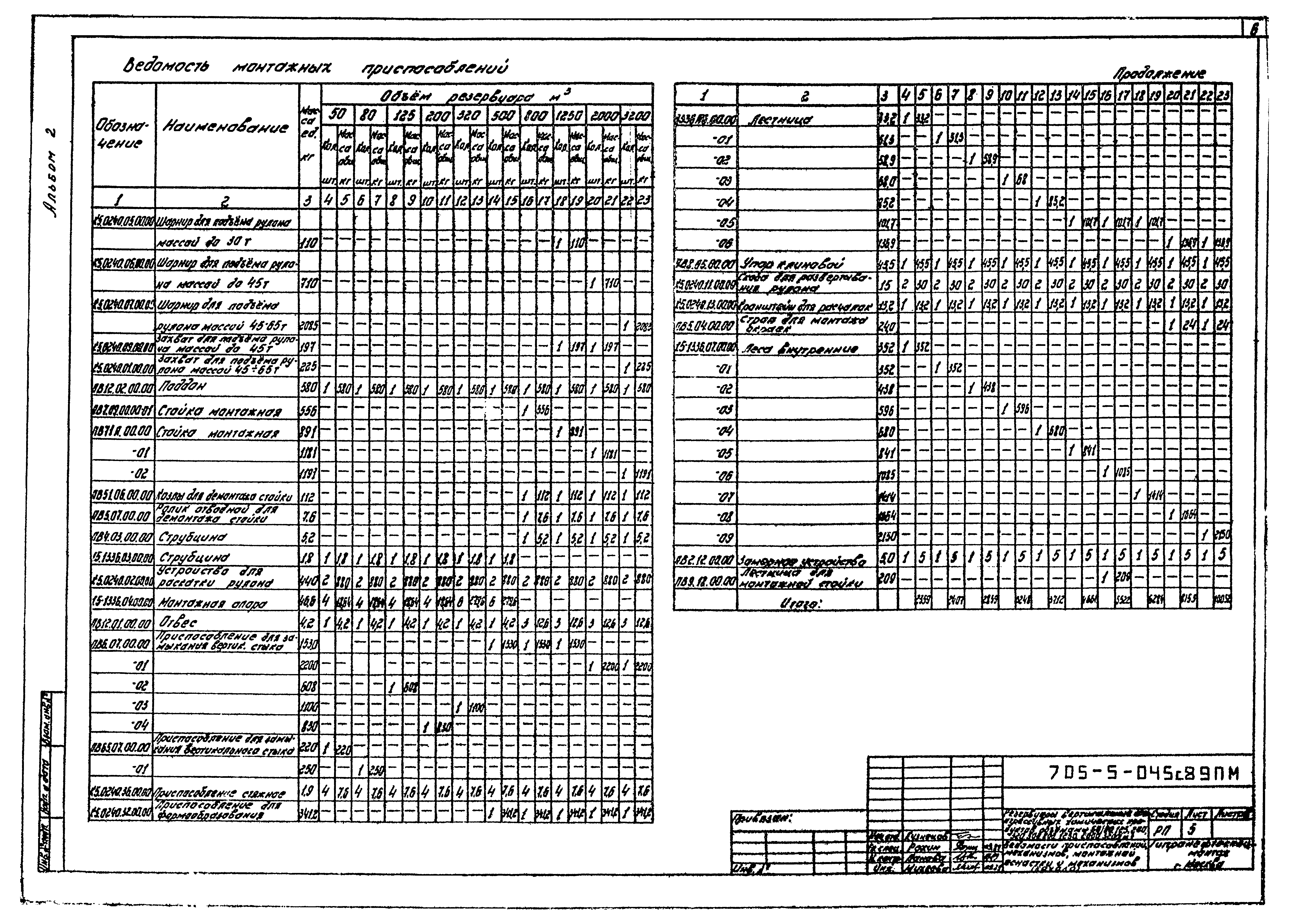 Типовые проектные решения 705-5-049с.89