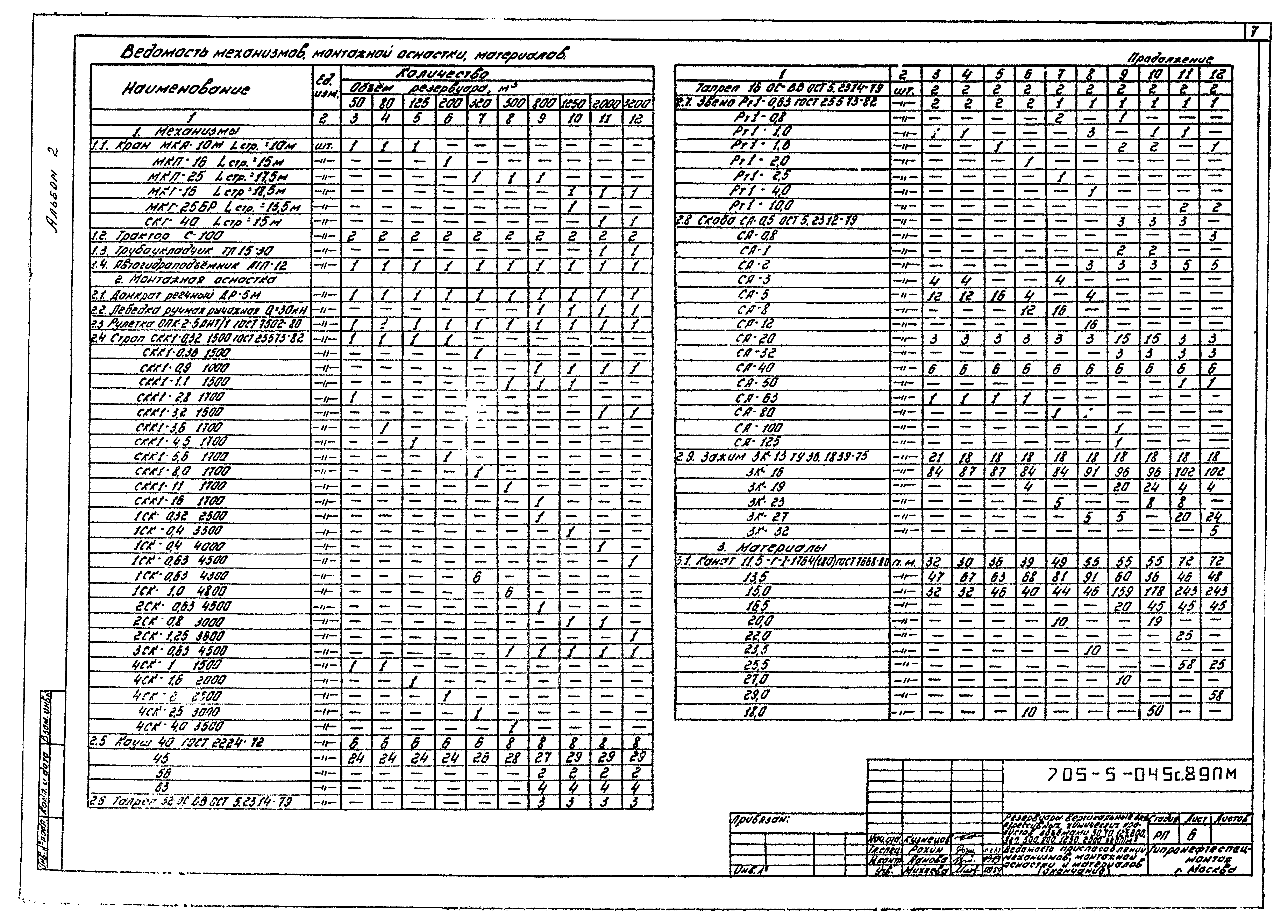 Типовые проектные решения 705-5-049с.89