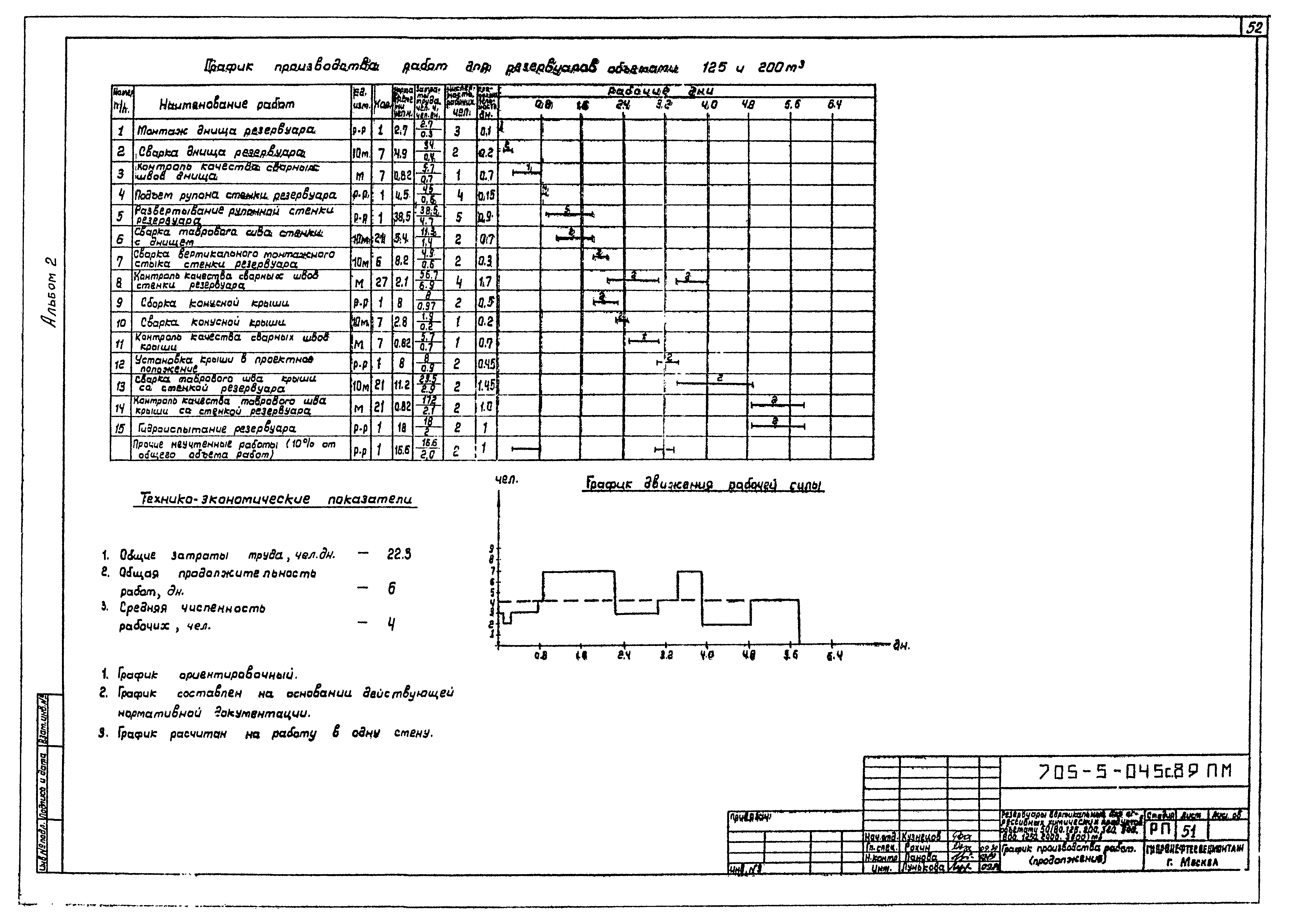 Типовые проектные решения 705-5-045с.89