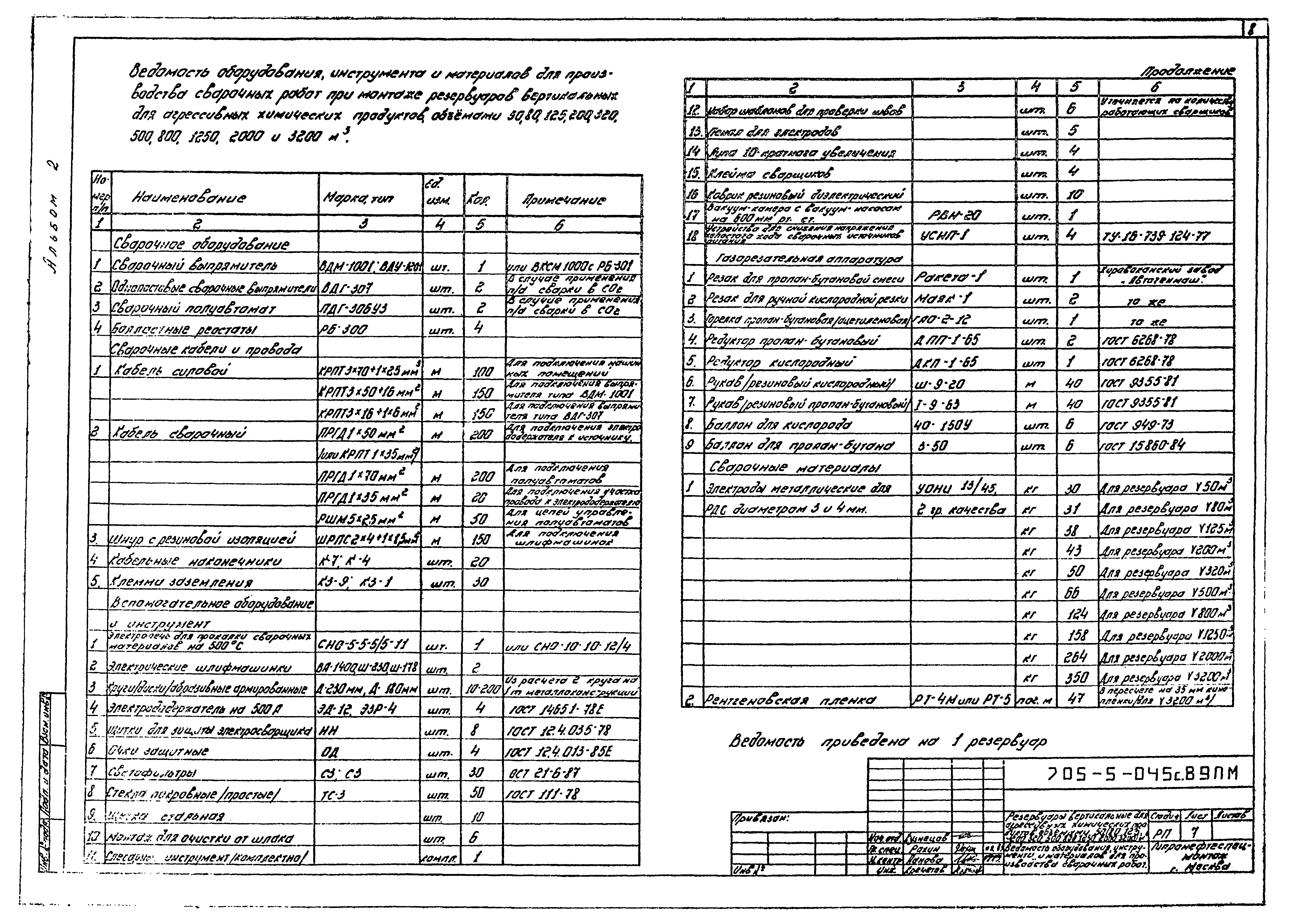 Типовые проектные решения 705-5-045с.89
