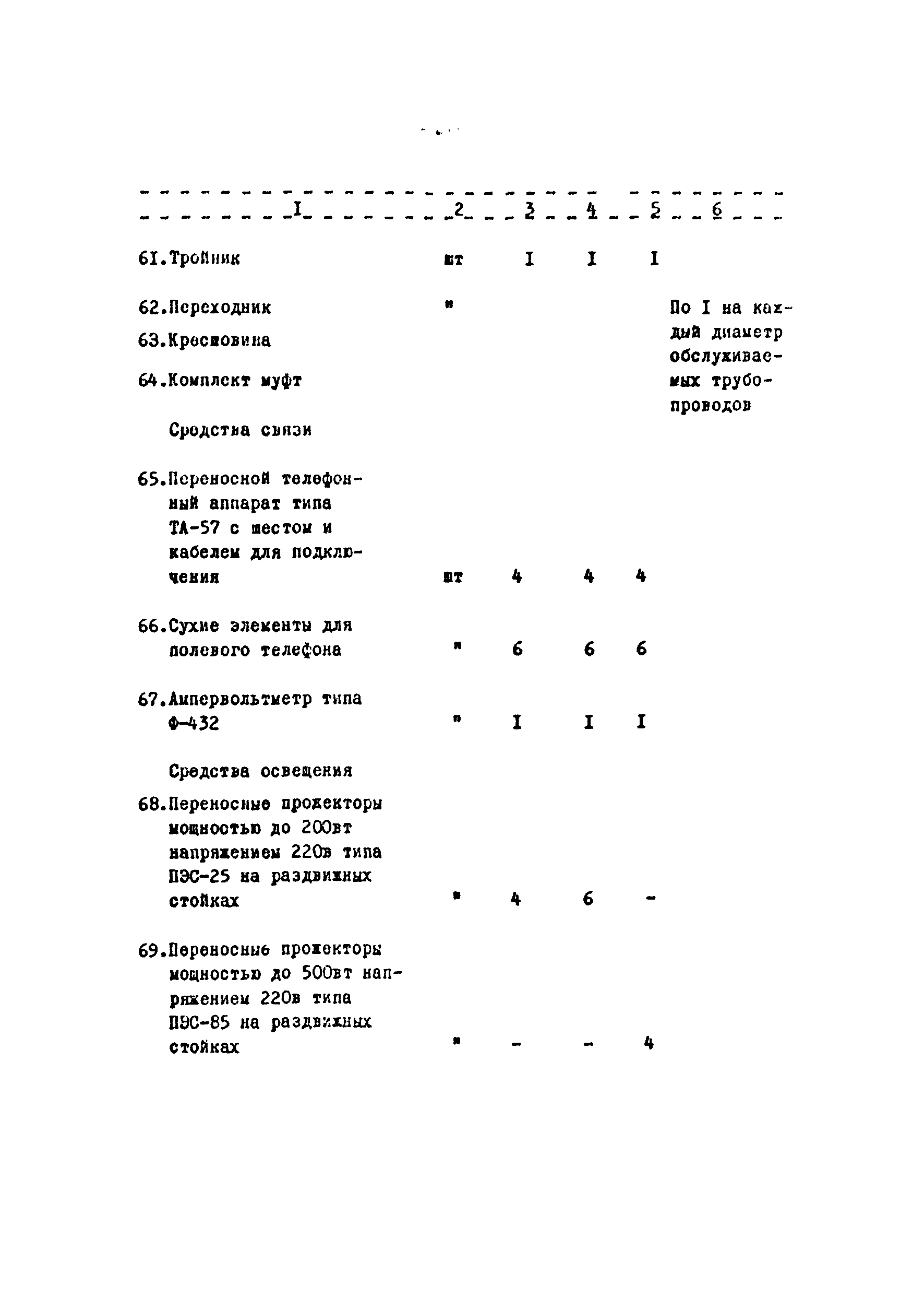 Скачать РД 39-30-10-77 Табель технического оснащения  аварийно-восстановительных пунктов магистральных нефтепроводов