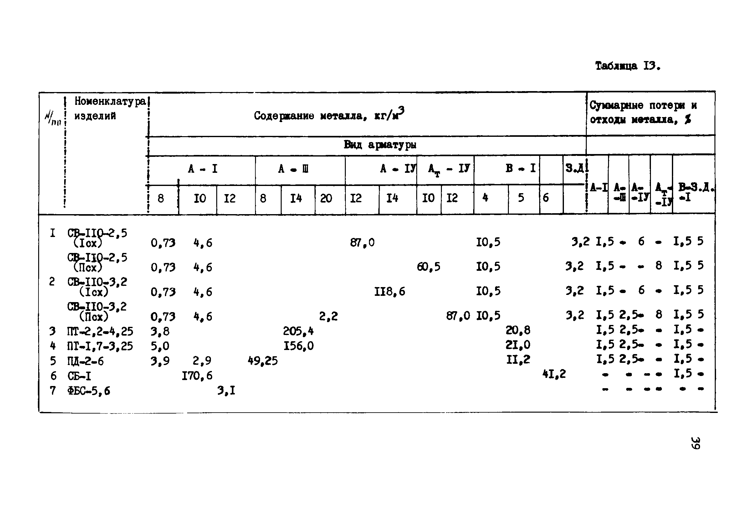 РД 39-3-1018-84