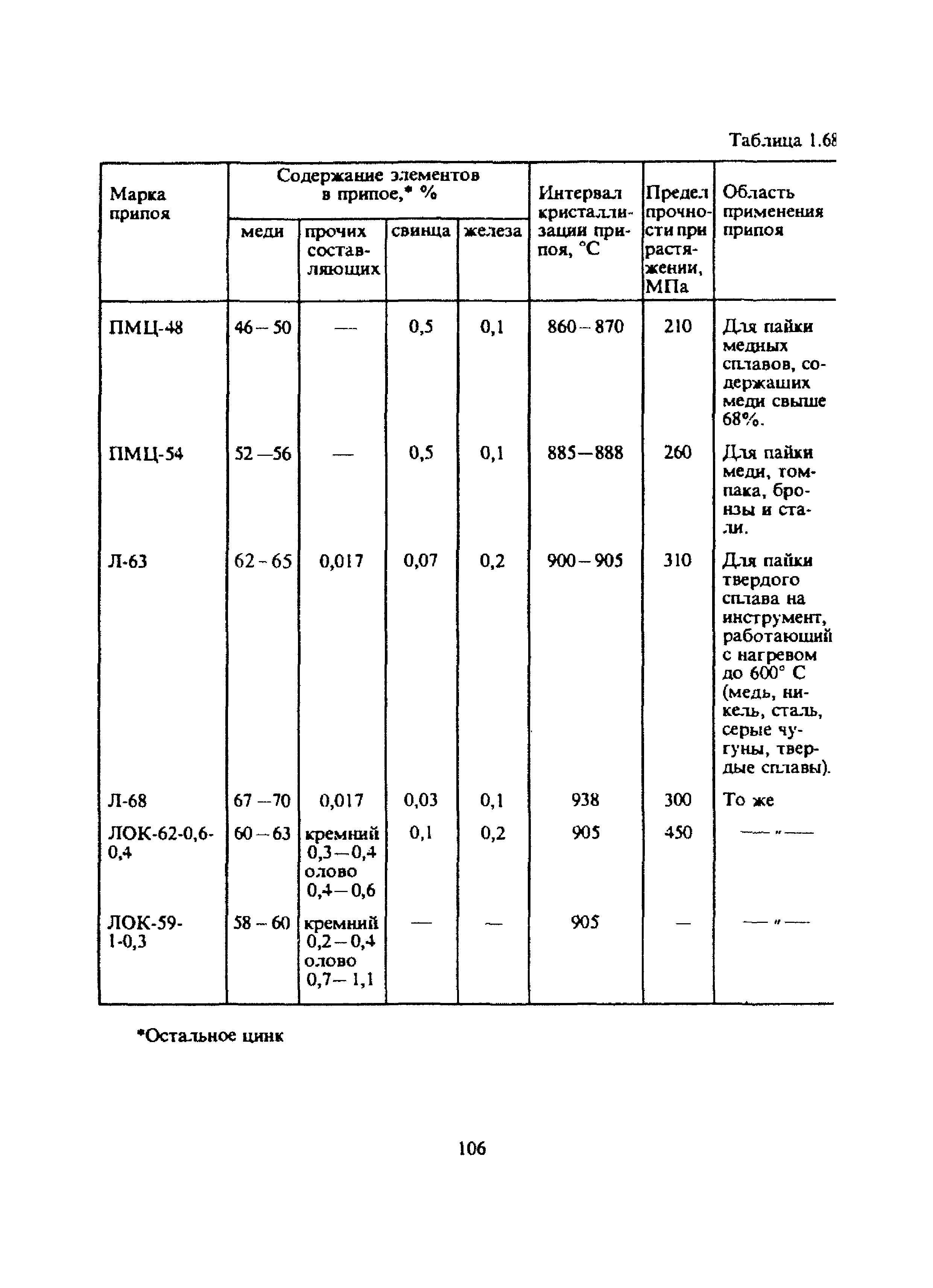 ЦТ-336