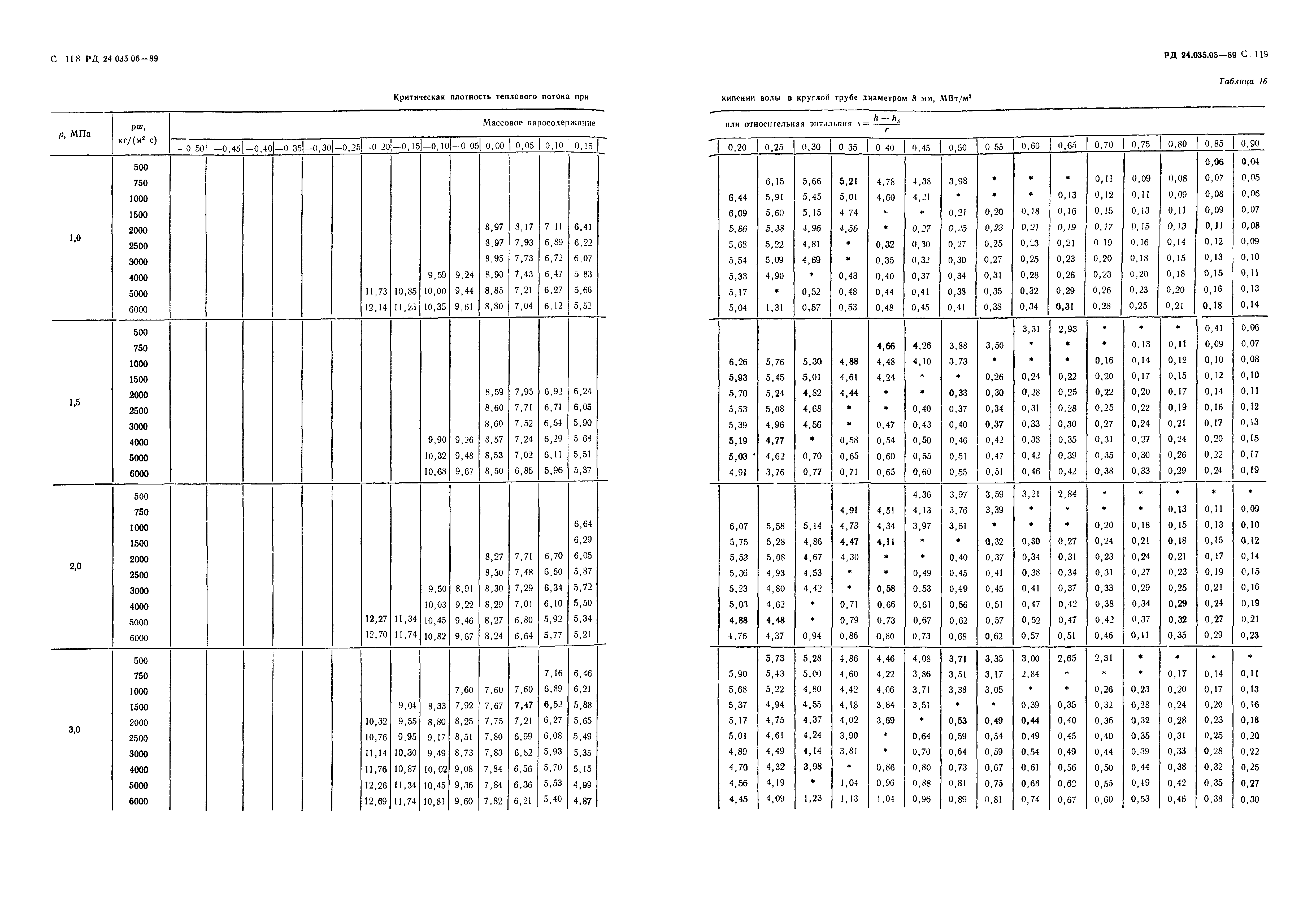 РД 24.035.05-89