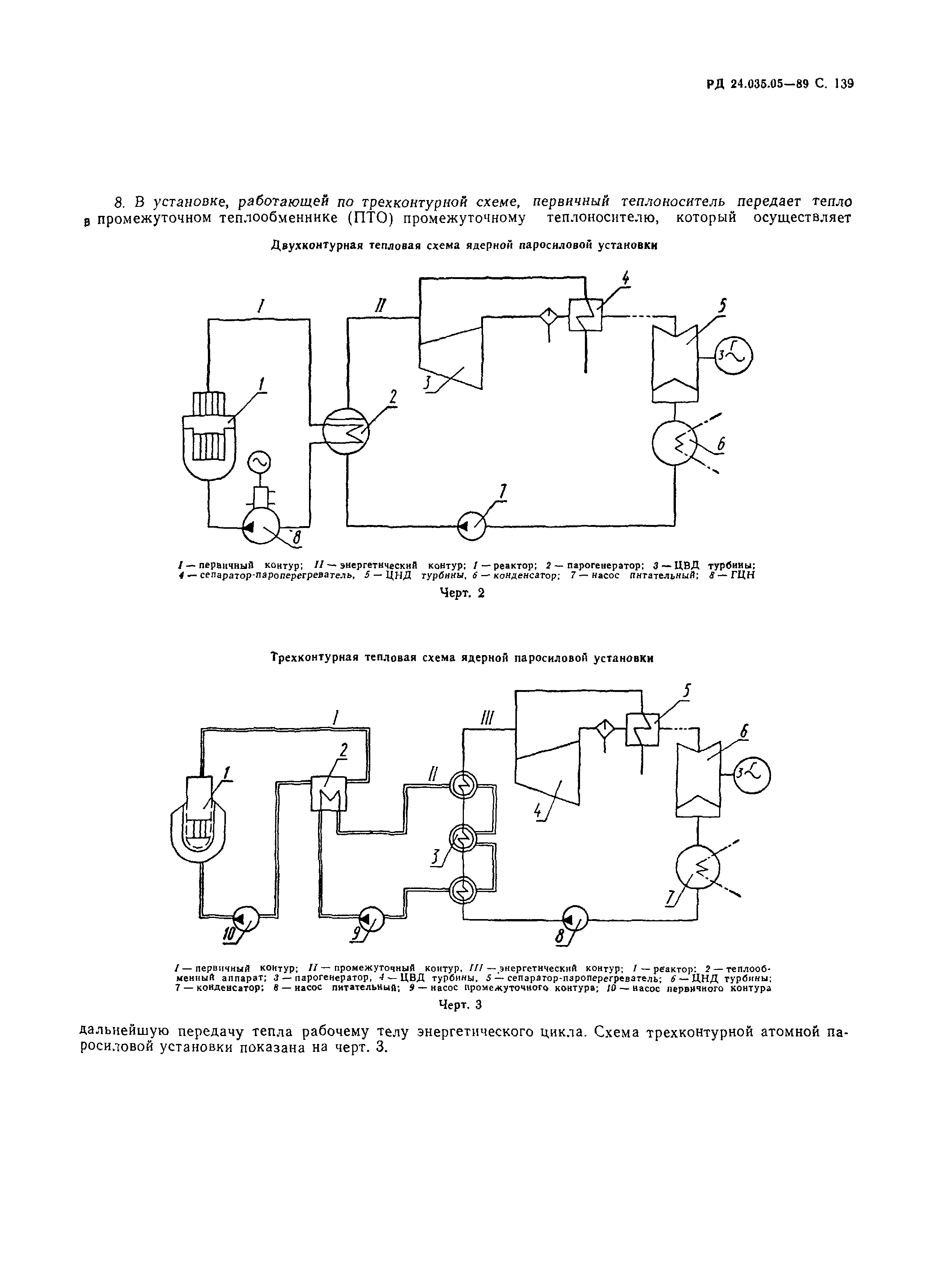 РД 24.035.05-89