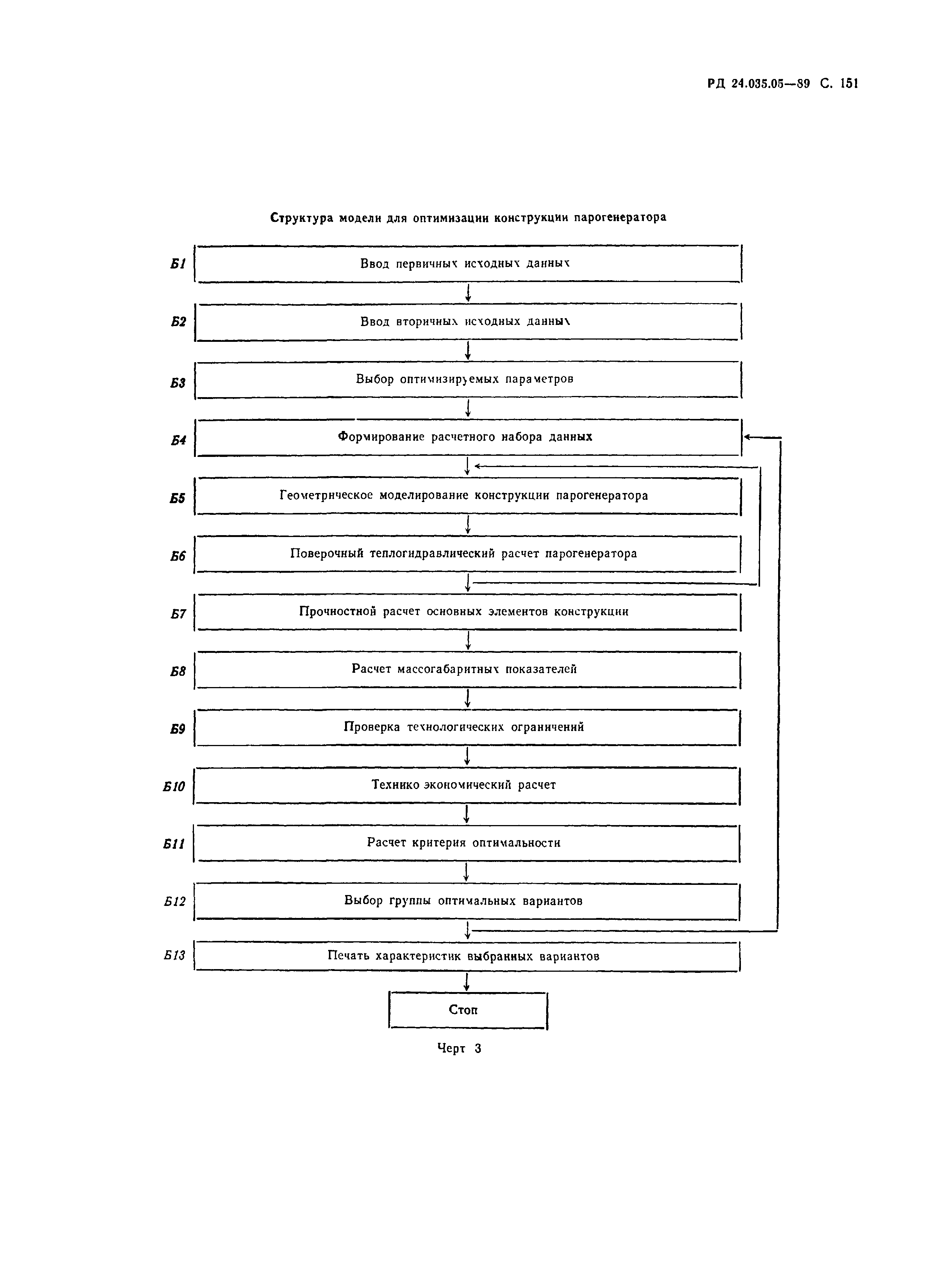 РД 24.035.05-89