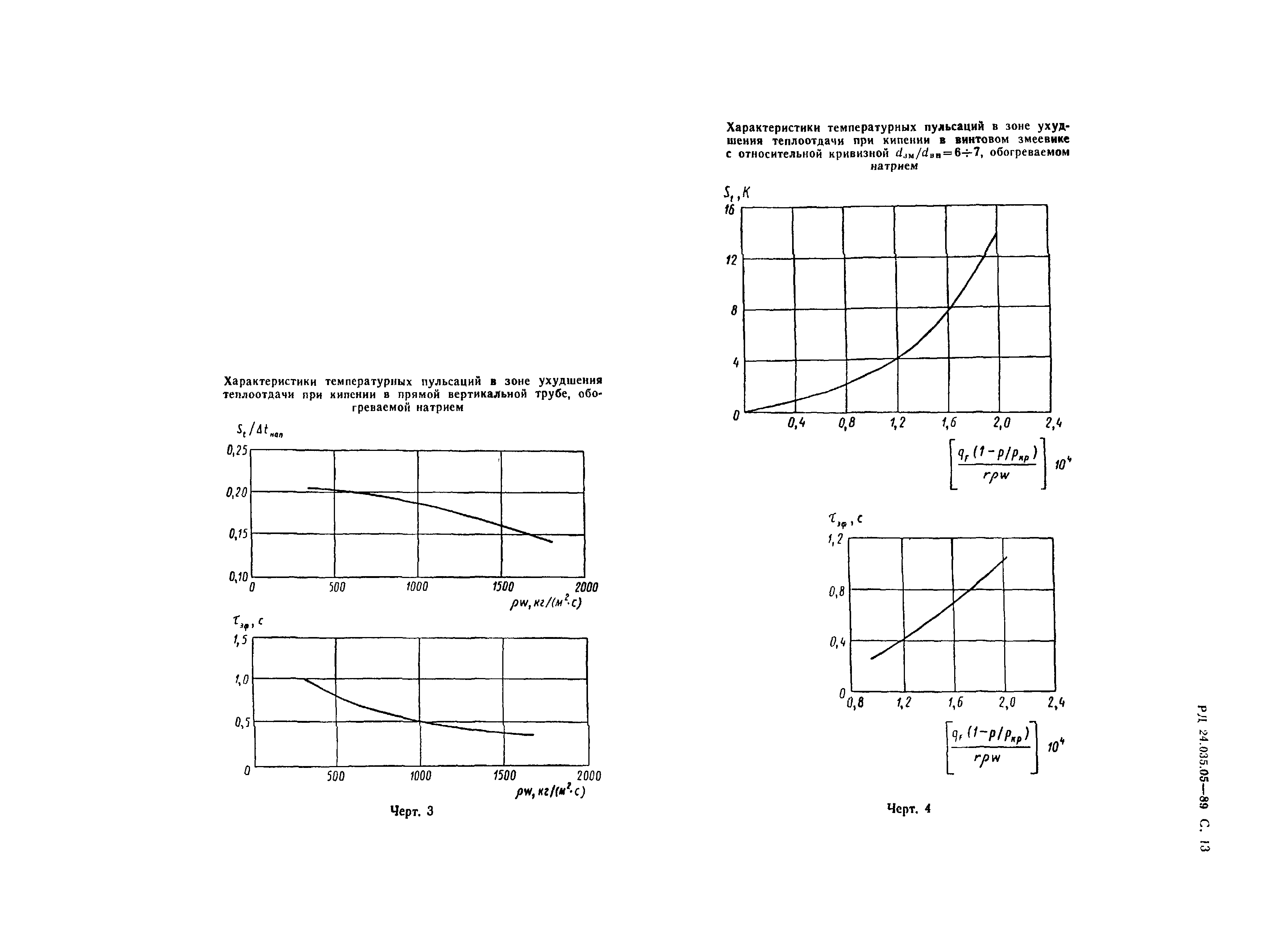 РД 24.035.05-89