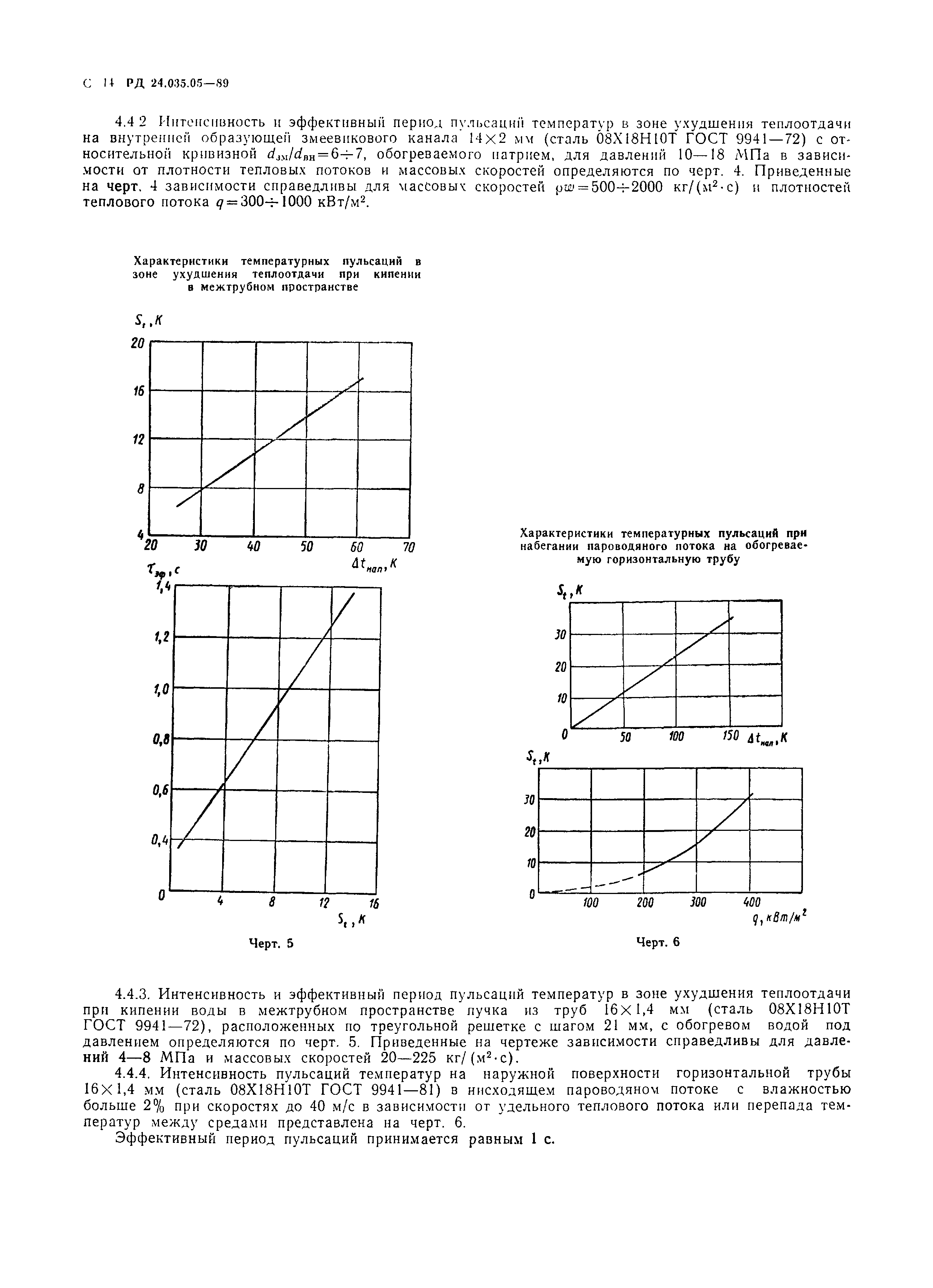 РД 24.035.05-89