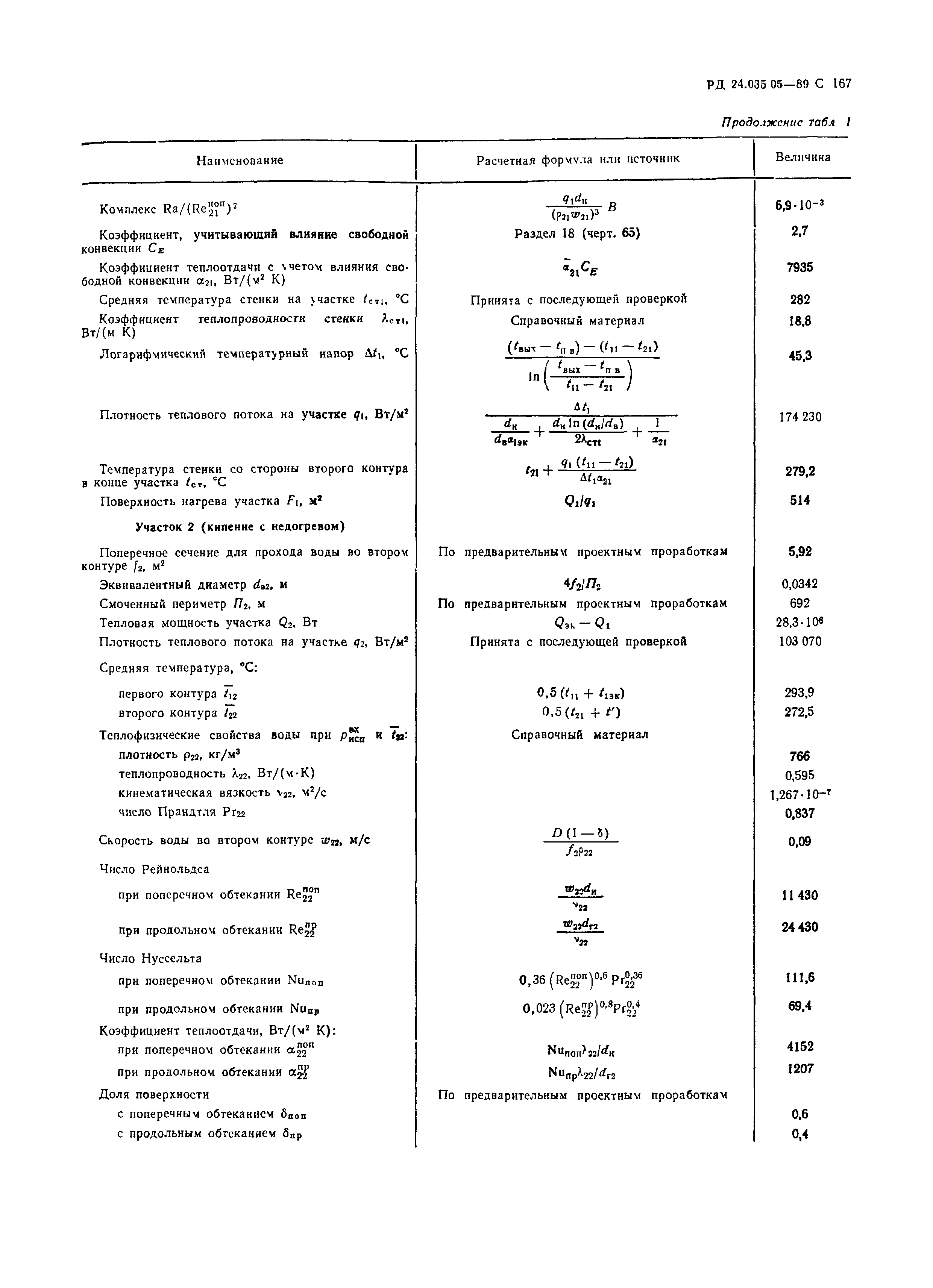 РД 24.035.05-89