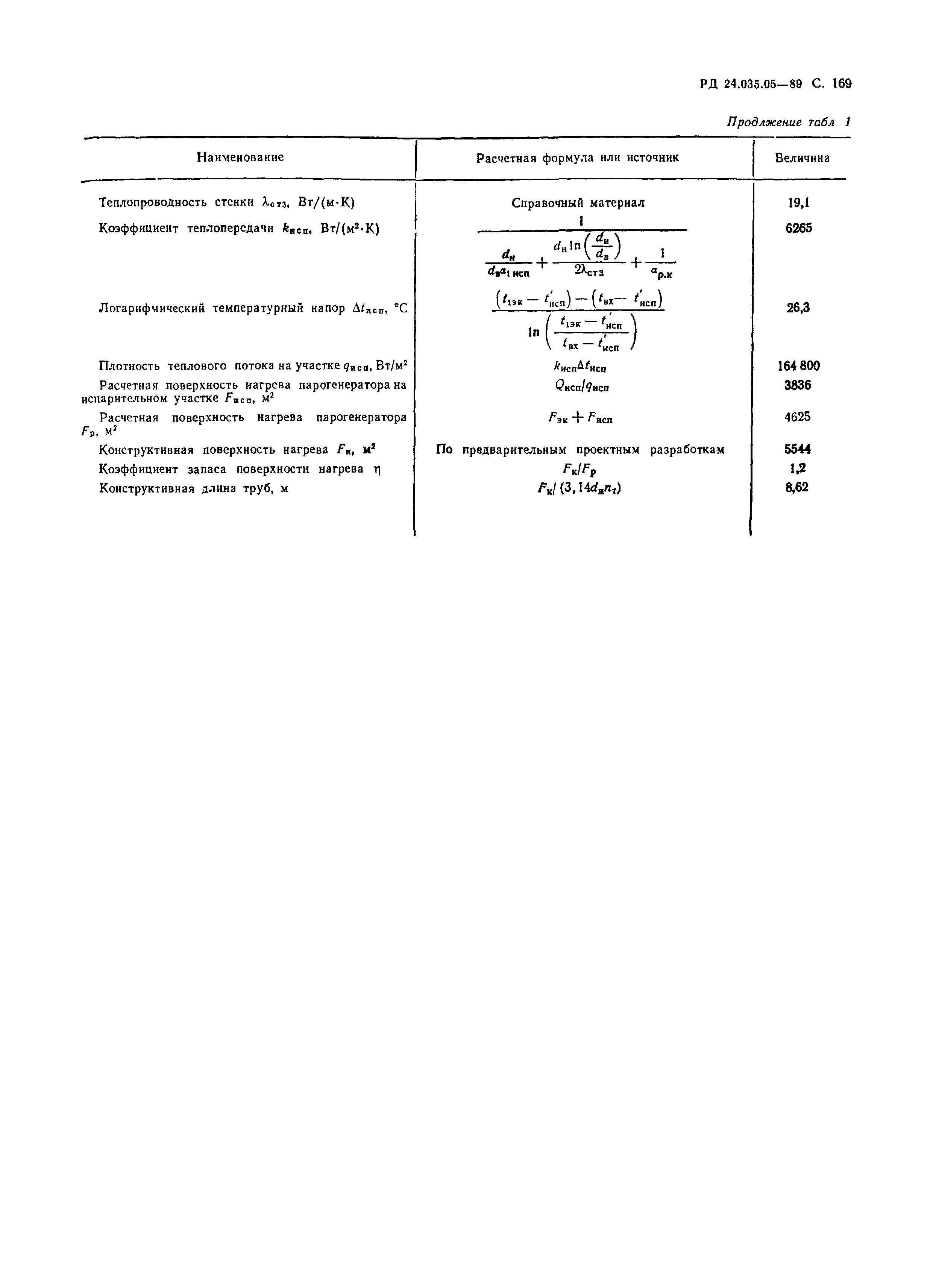 РД 24.035.05-89