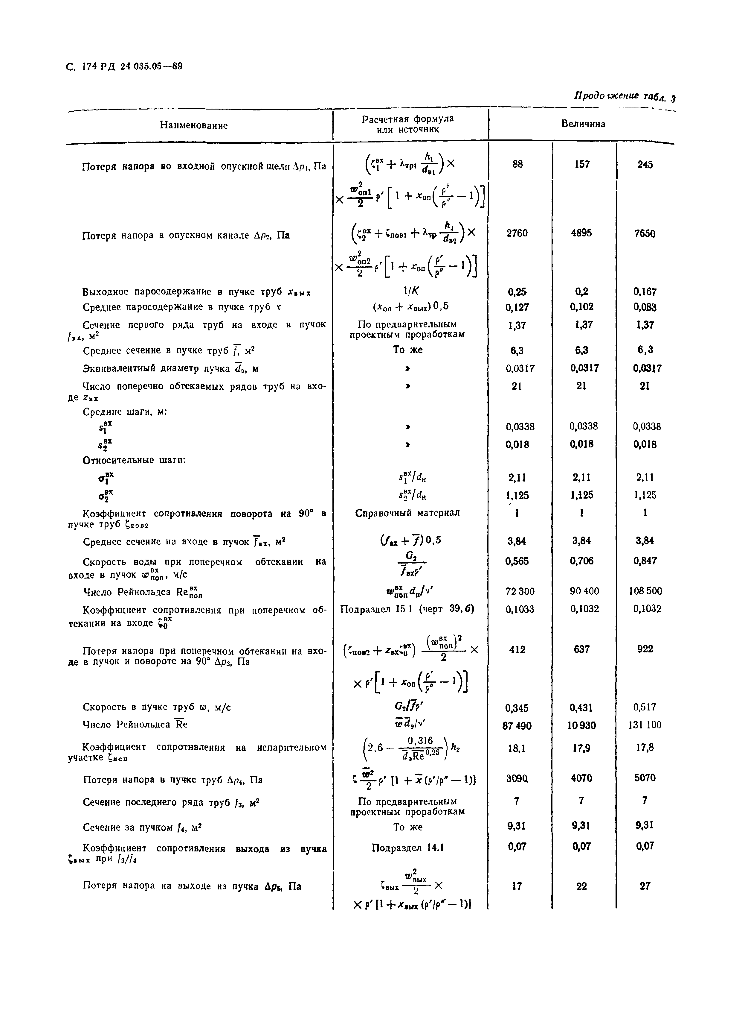 РД 24.035.05-89