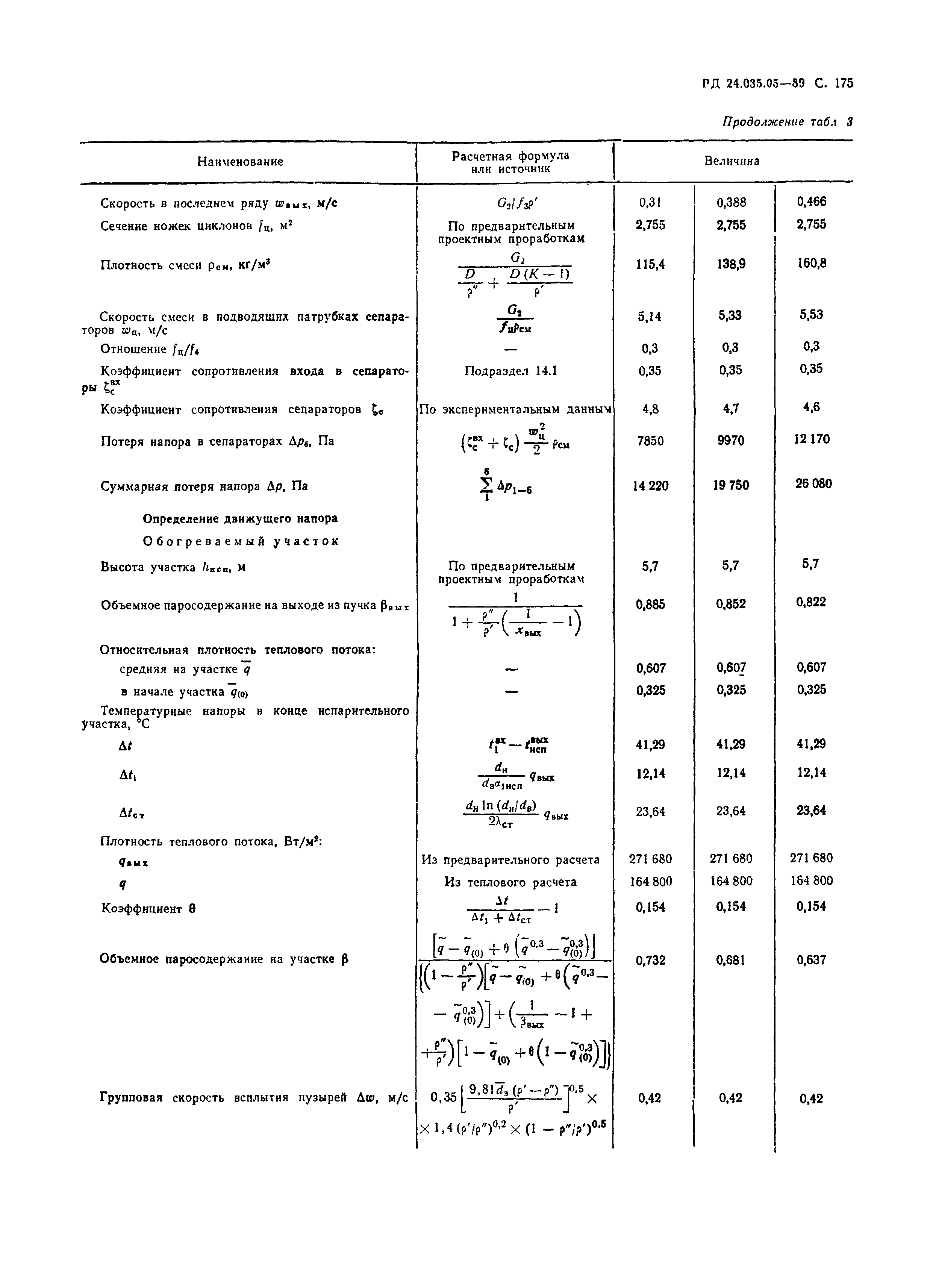 РД 24.035.05-89