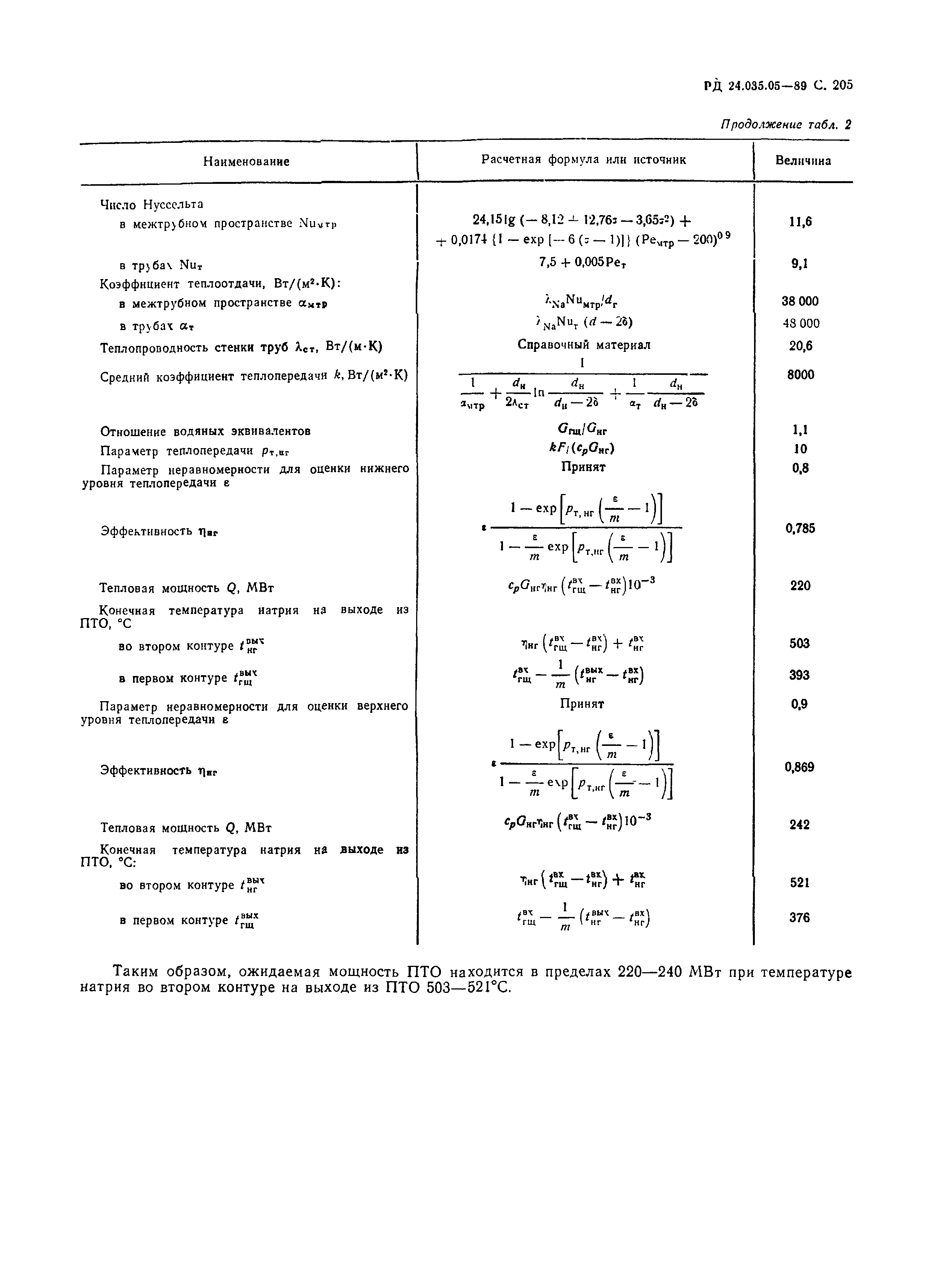 РД 24.035.05-89