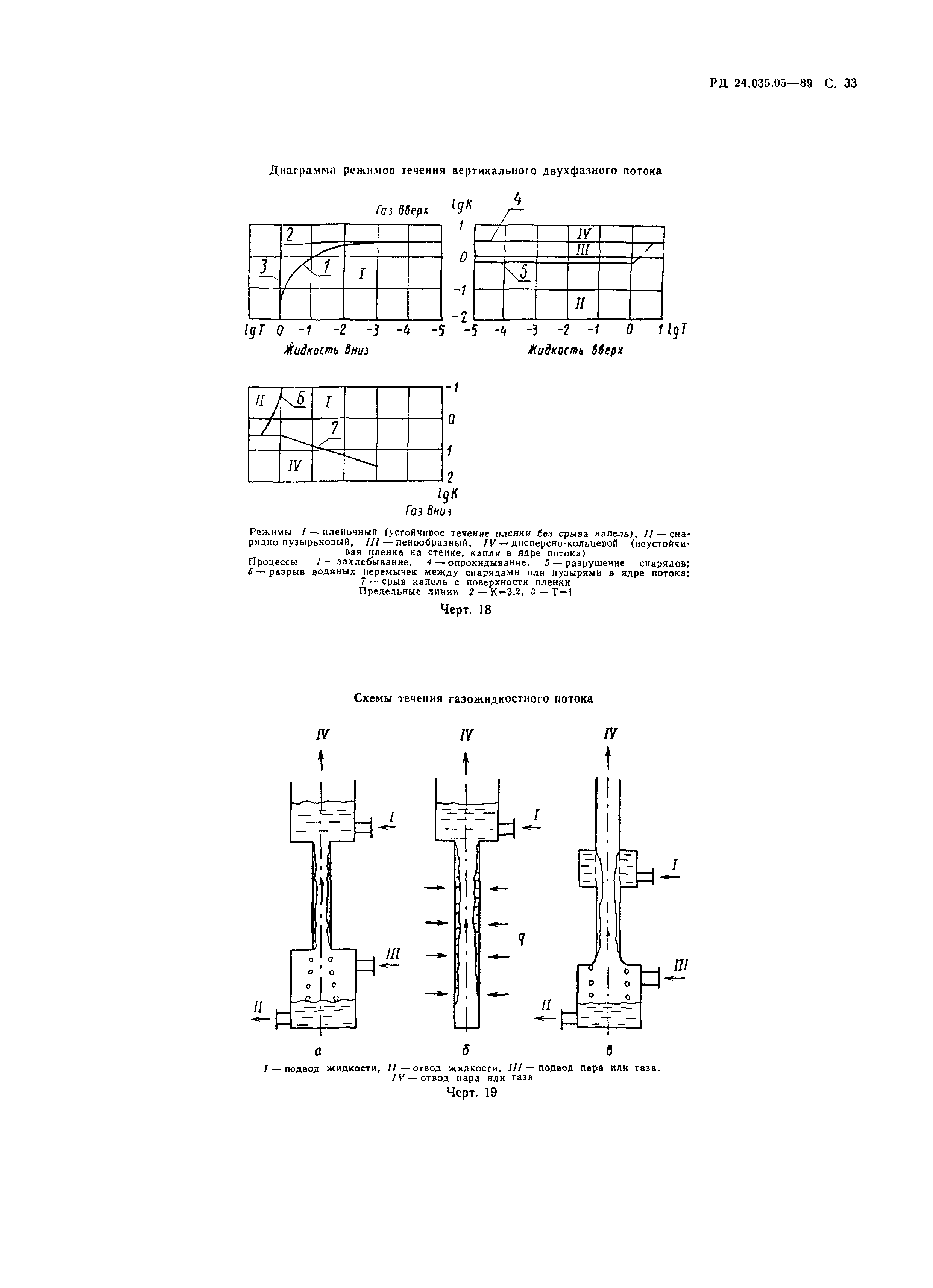 РД 24.035.05-89