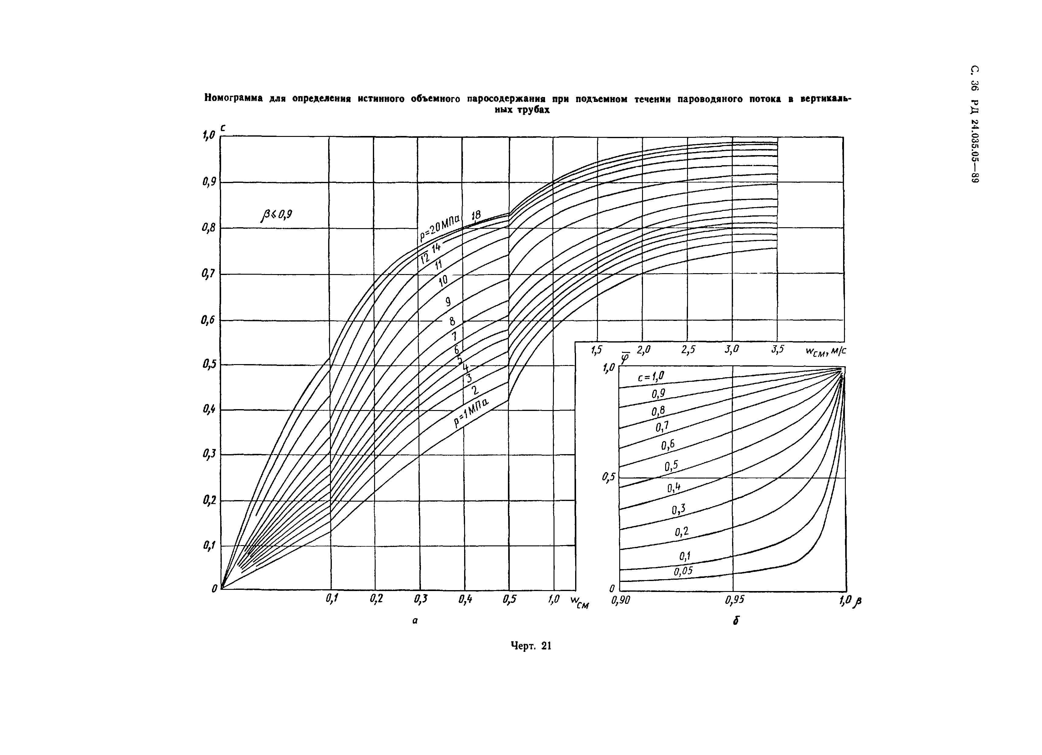 РД 24.035.05-89