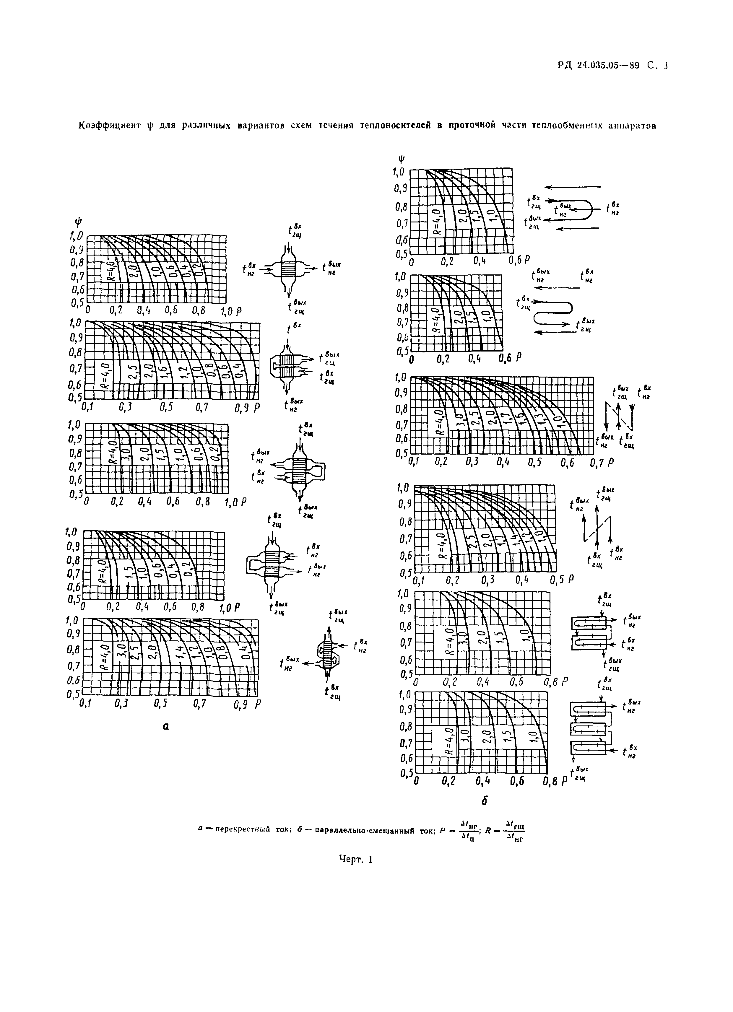 РД 24.035.05-89