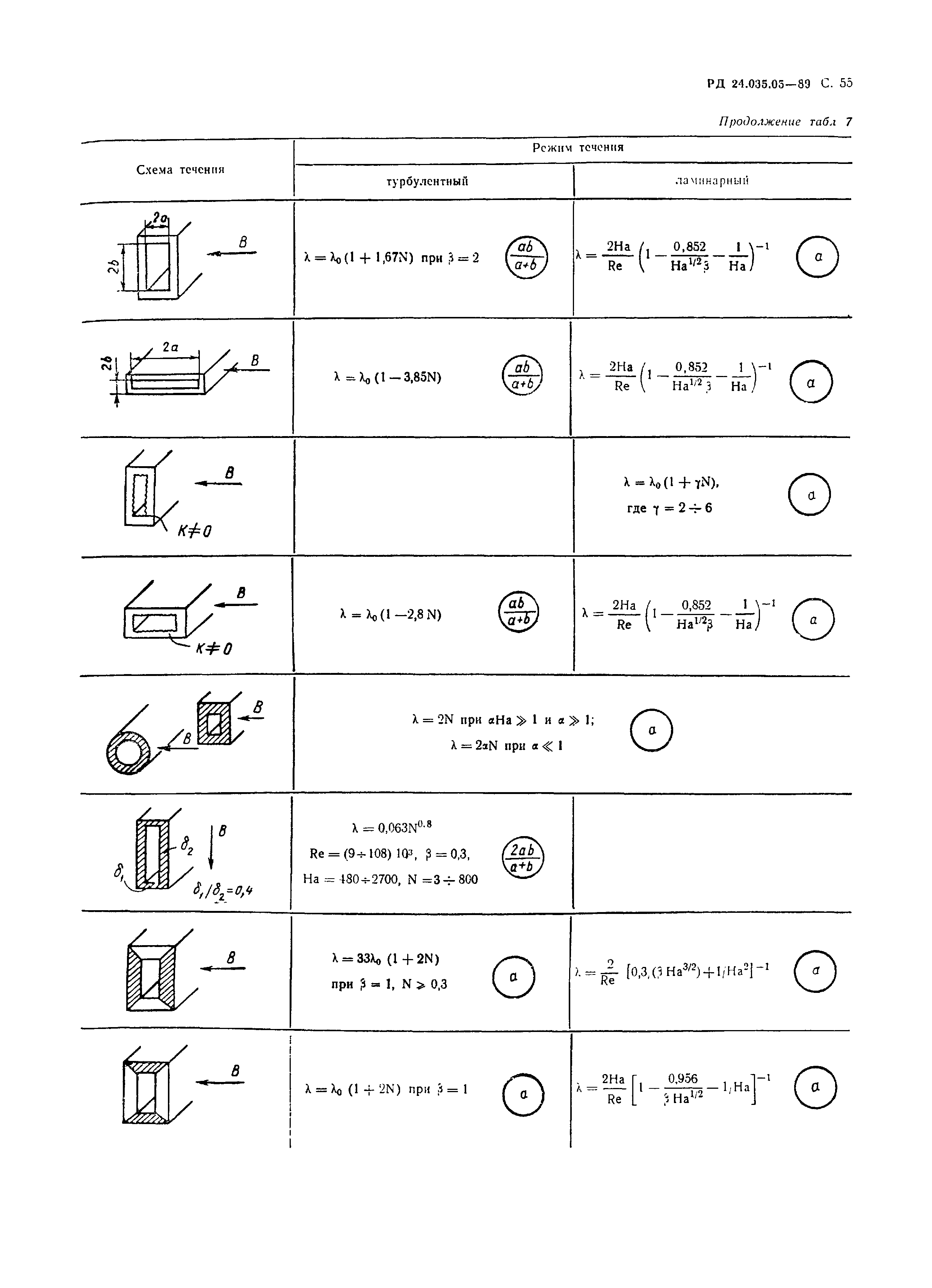 РД 24.035.05-89