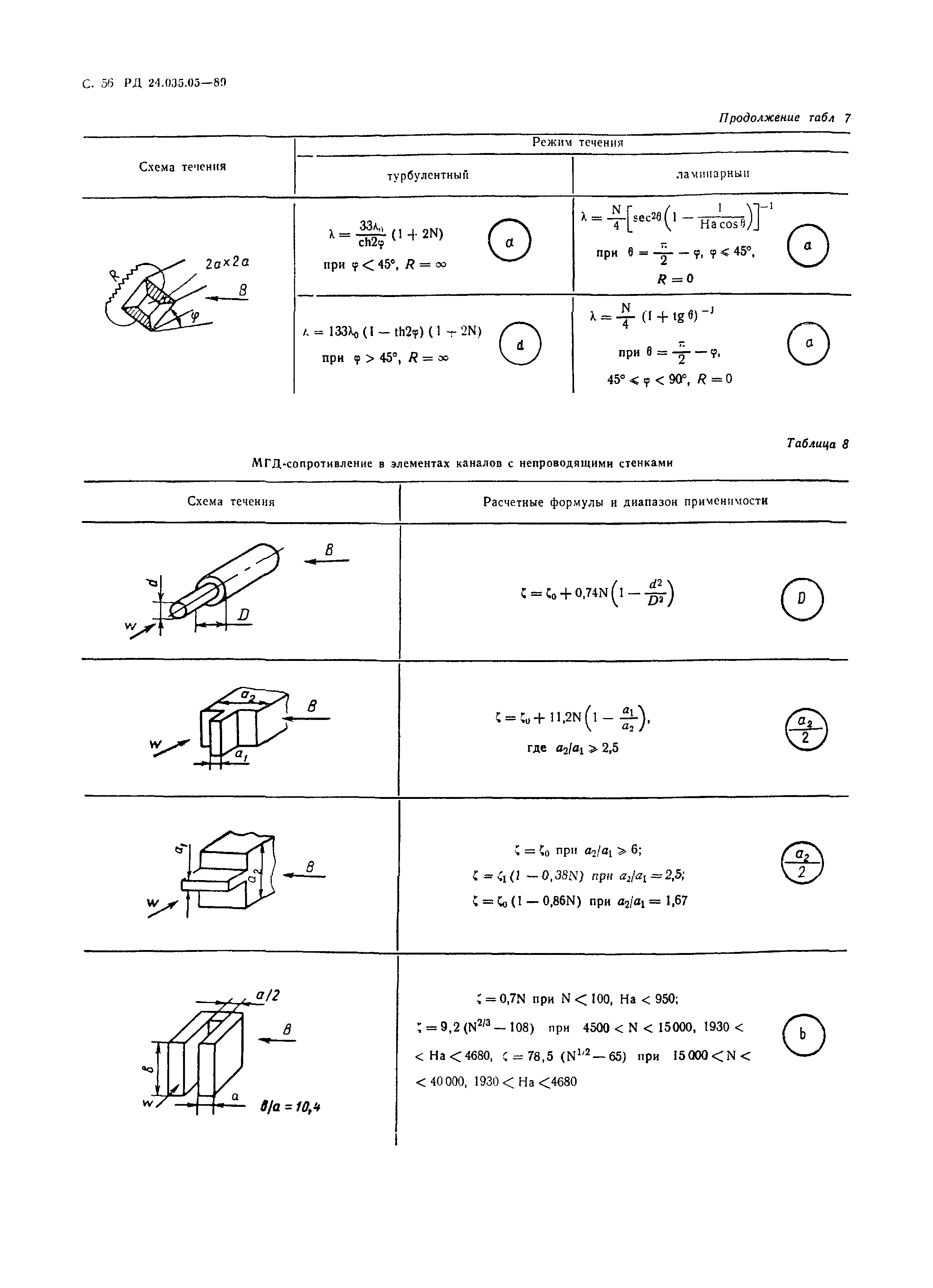 РД 24.035.05-89