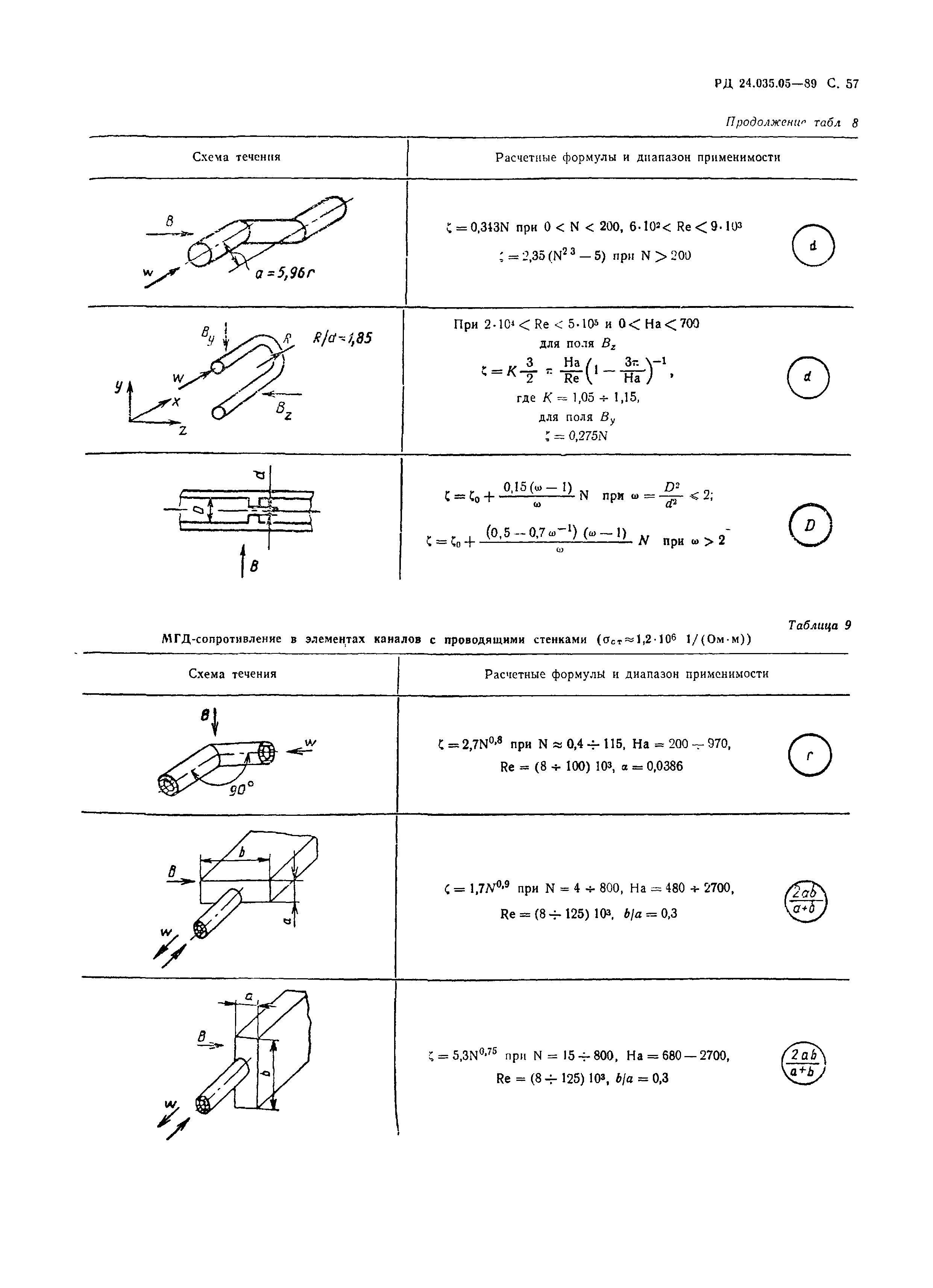 РД 24.035.05-89