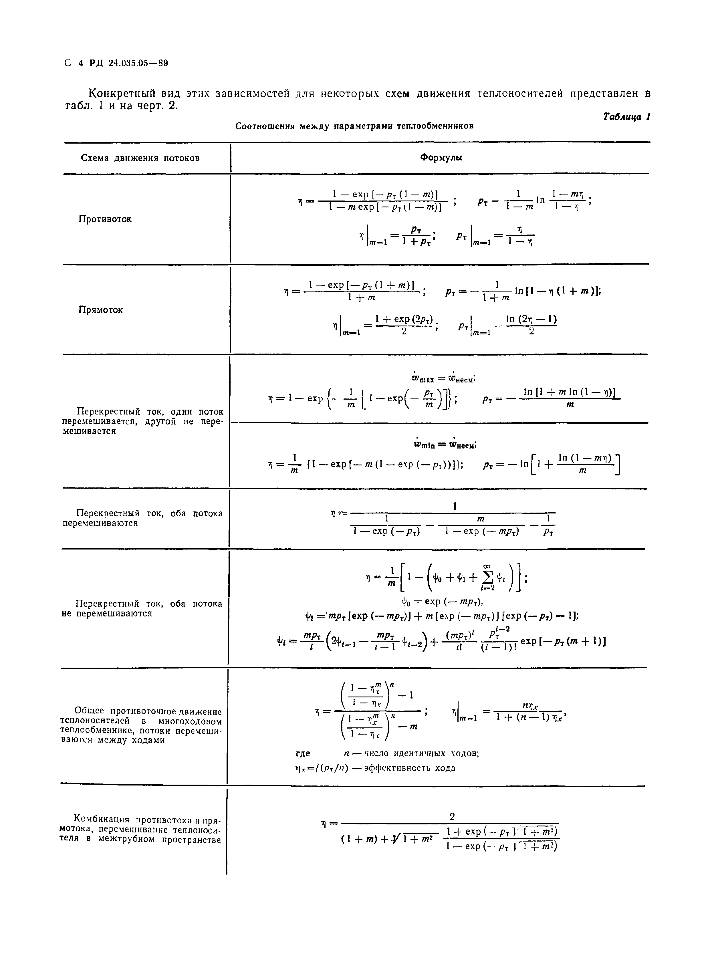 РД 24.035.05-89