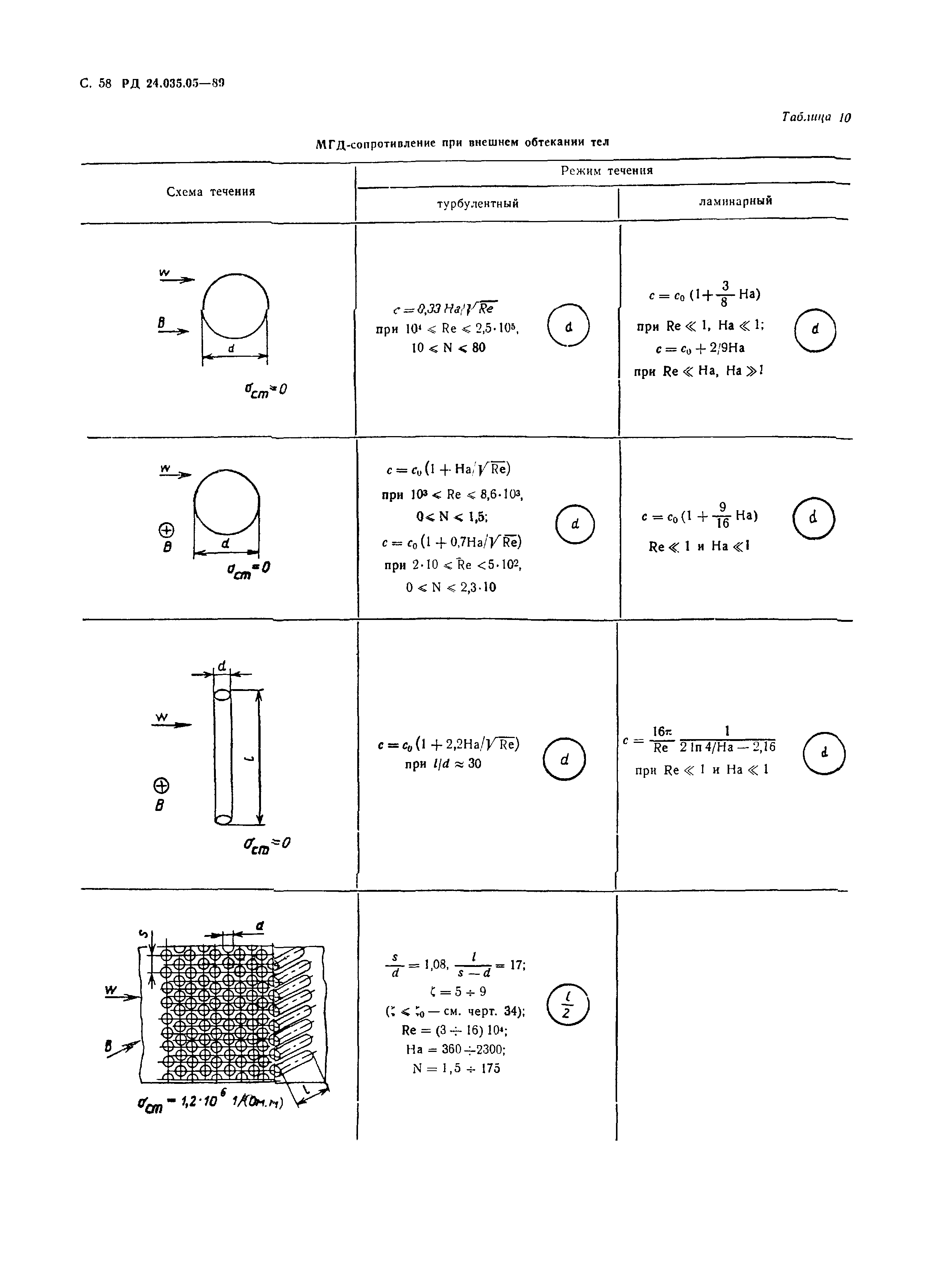 РД 24.035.05-89