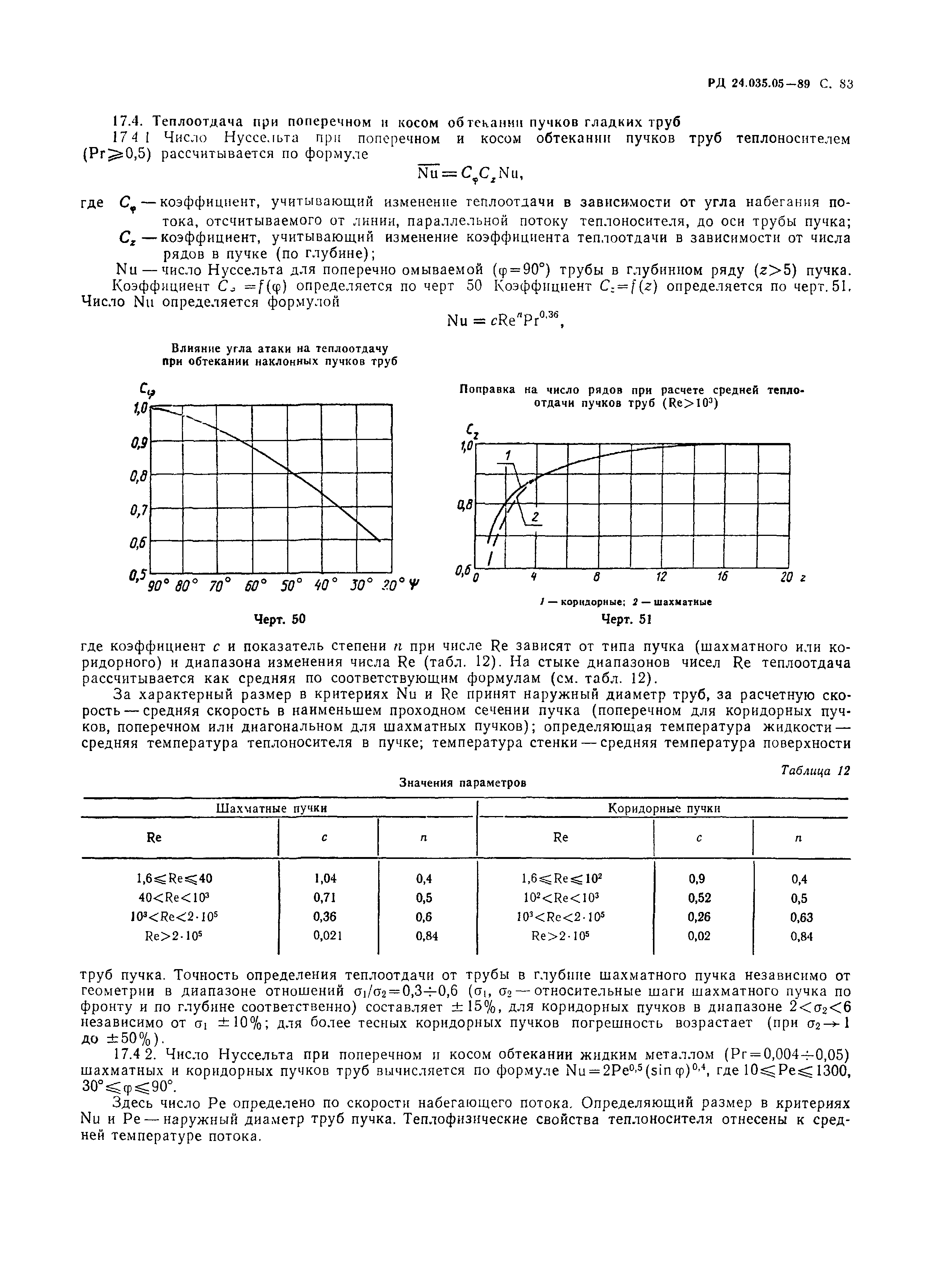 РД 24.035.05-89