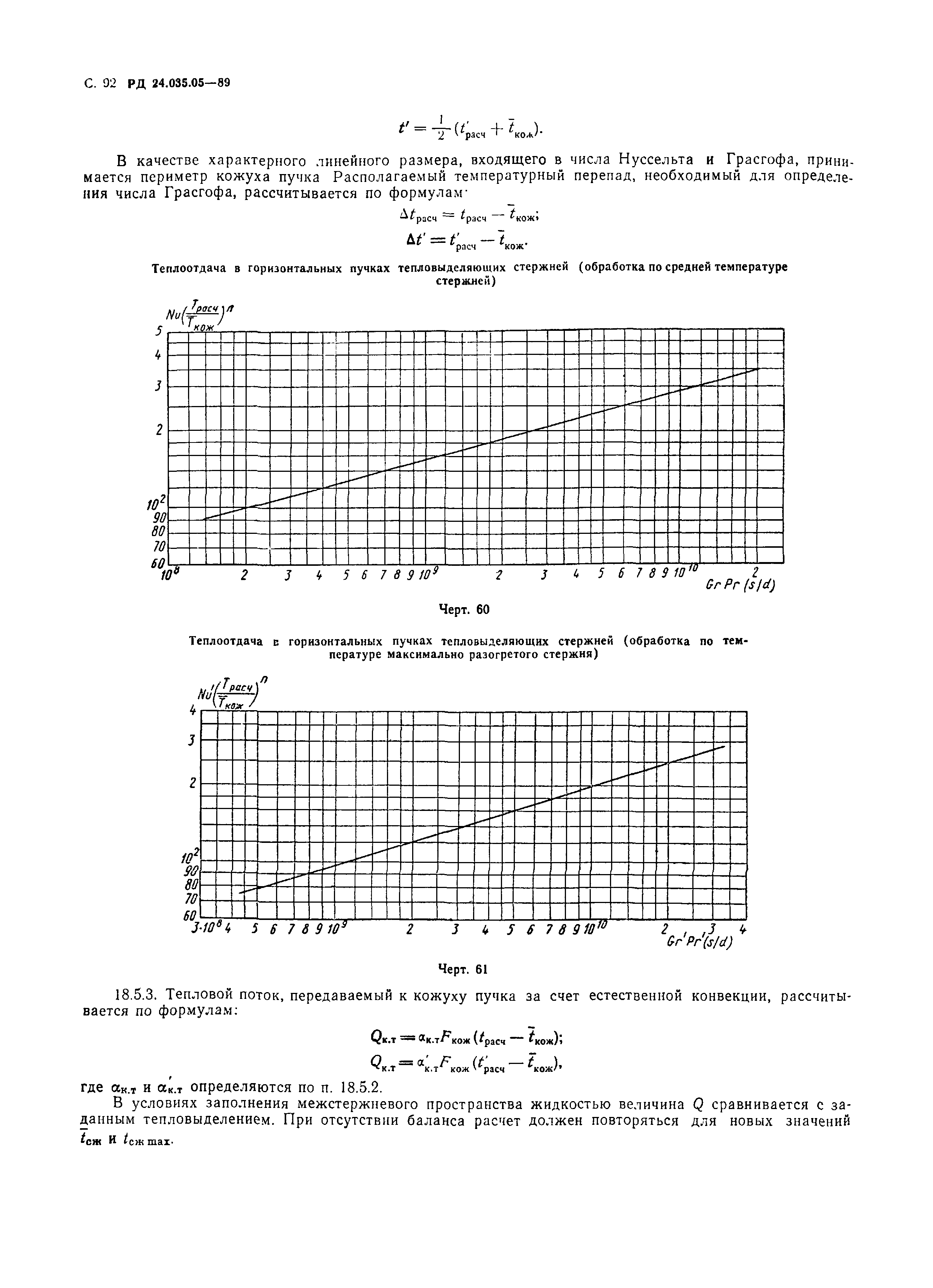 РД 24.035.05-89